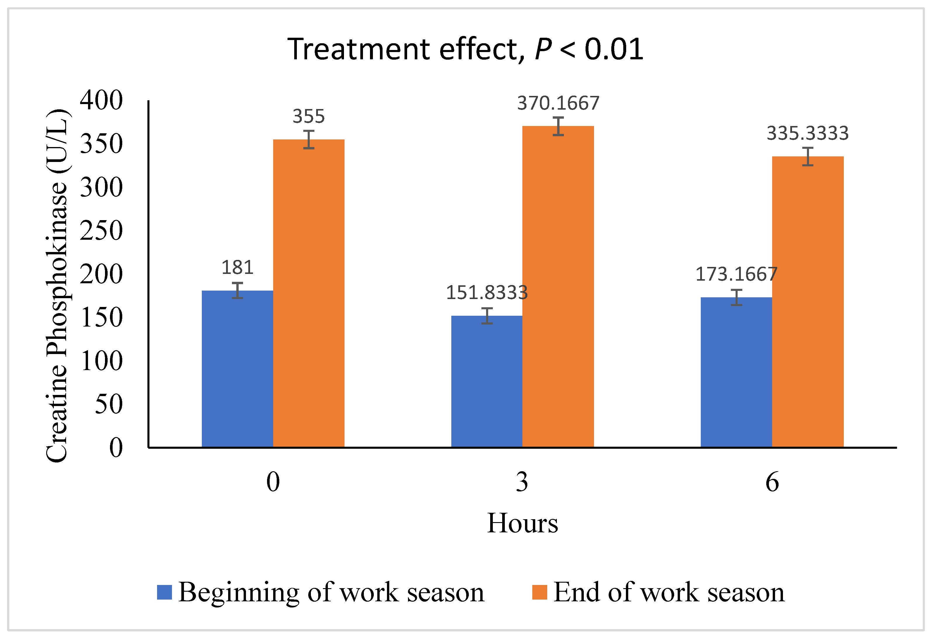 Preprints 114956 g002