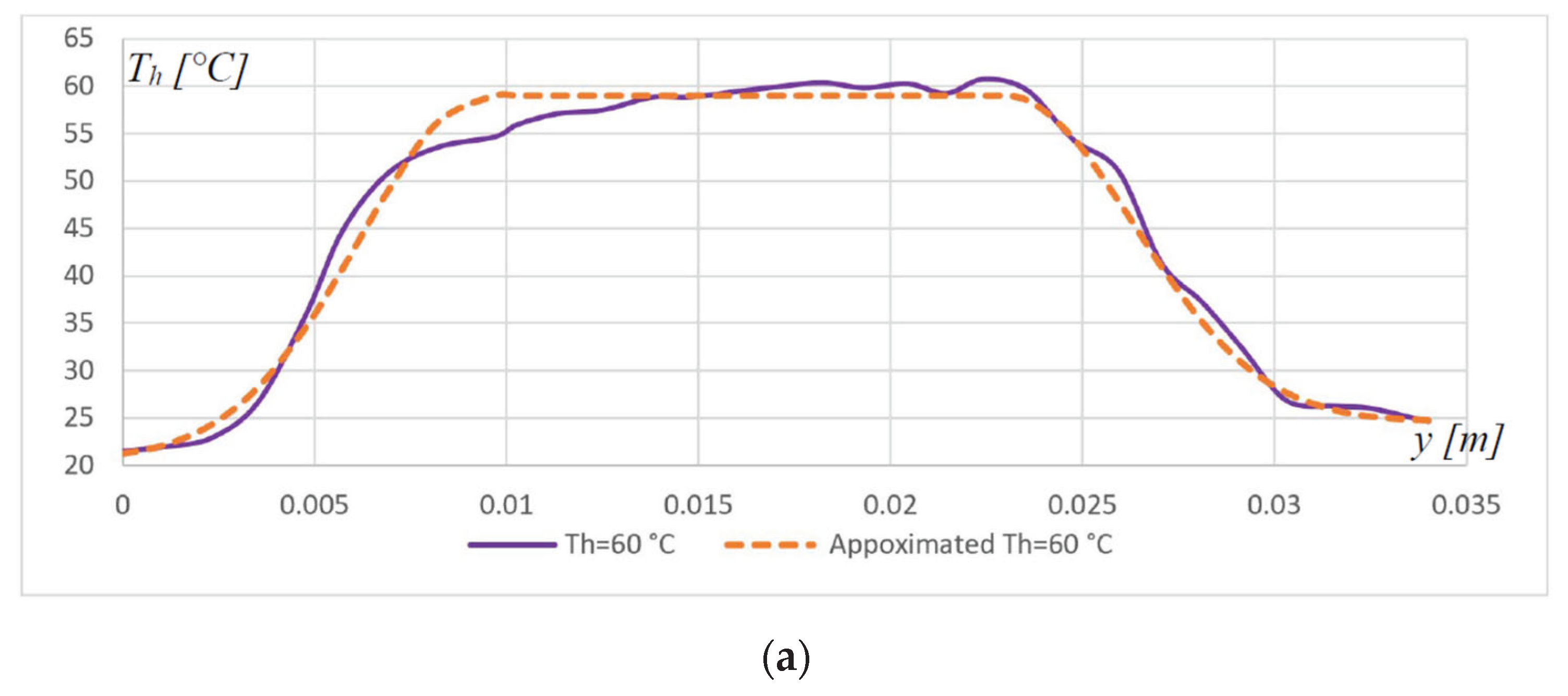 Preprints 103452 g003a