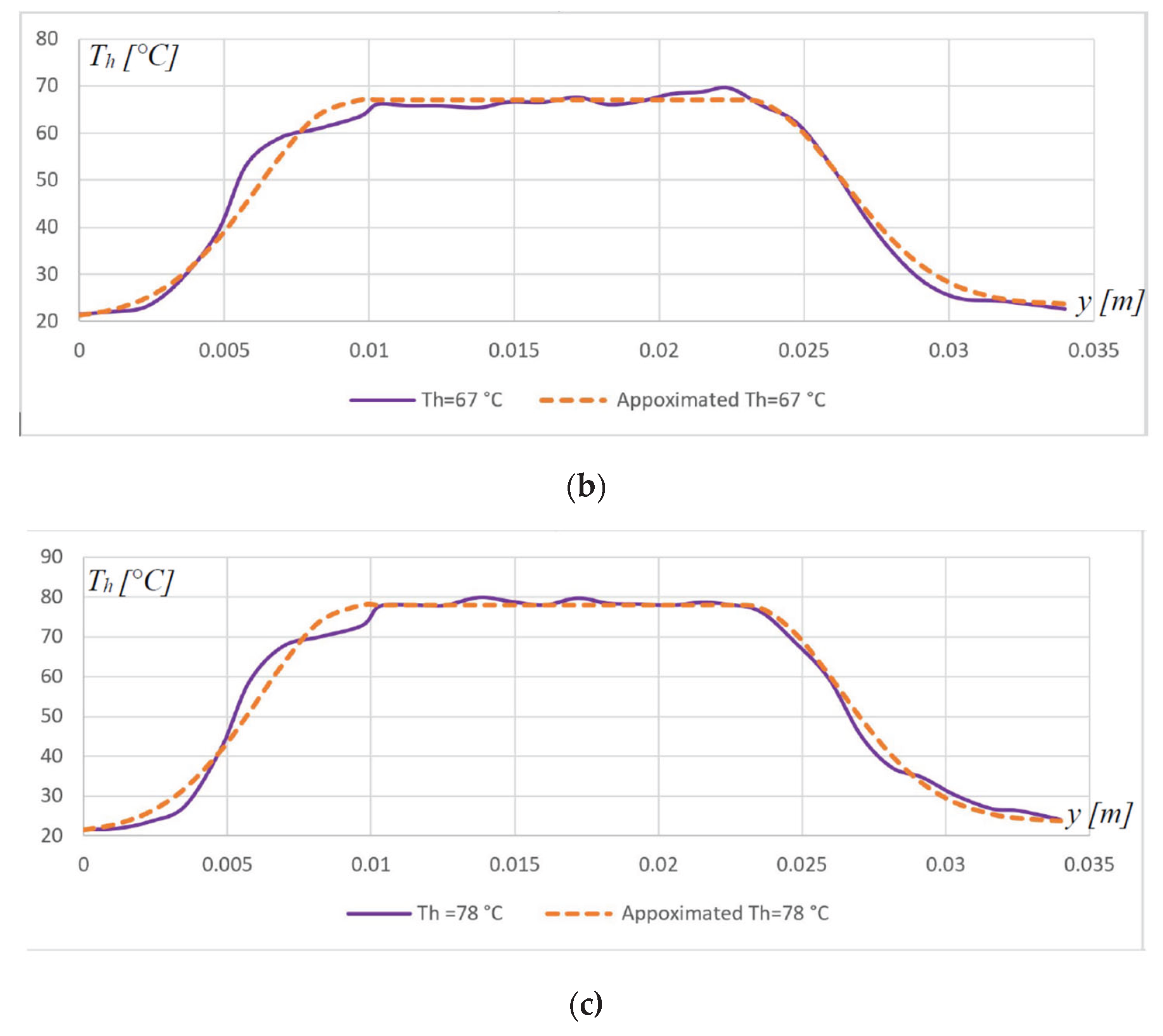 Preprints 103452 g003b