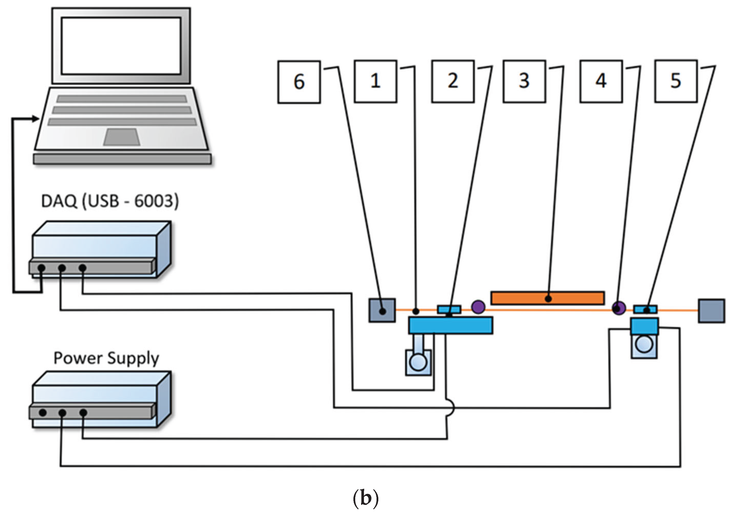 Preprints 103452 g004b