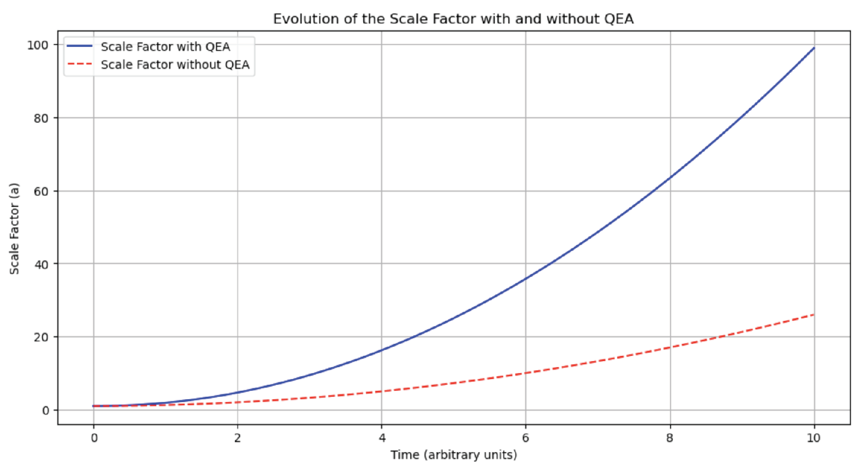 Preprints 101197 g004