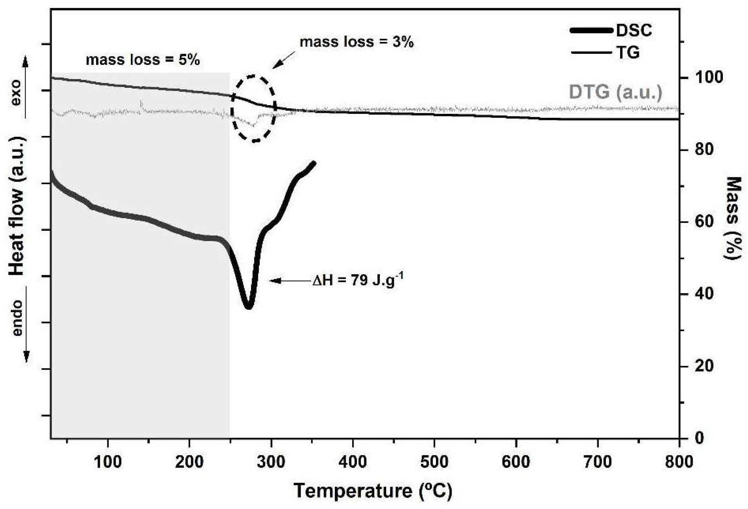 Preprints 70334 g001