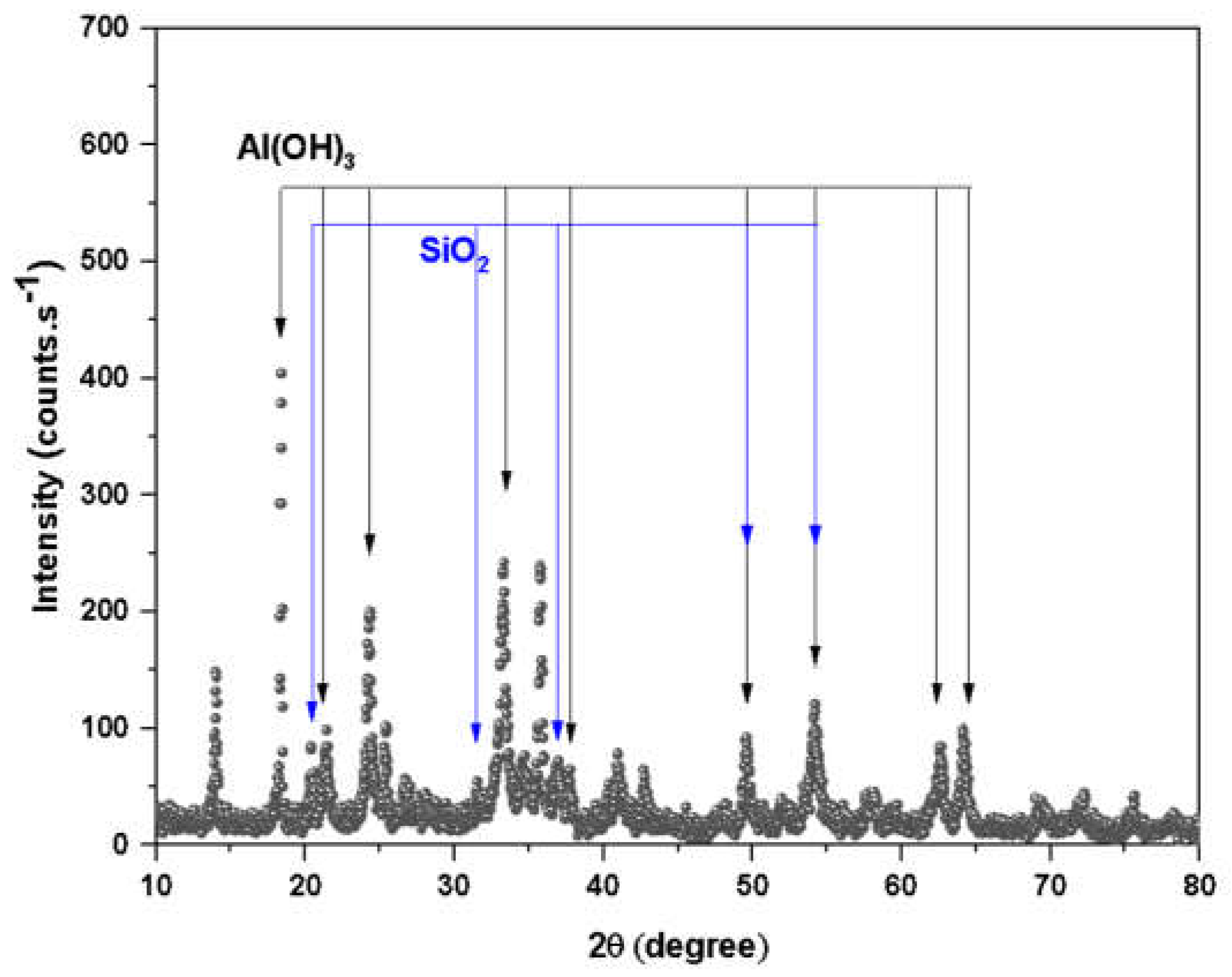 Preprints 70334 g002