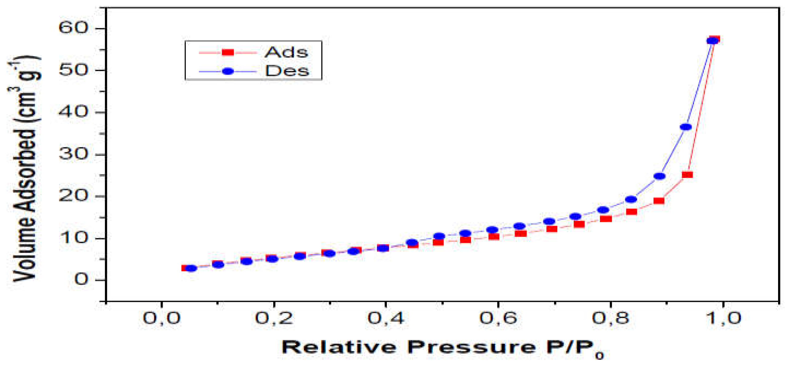 Preprints 70334 g003