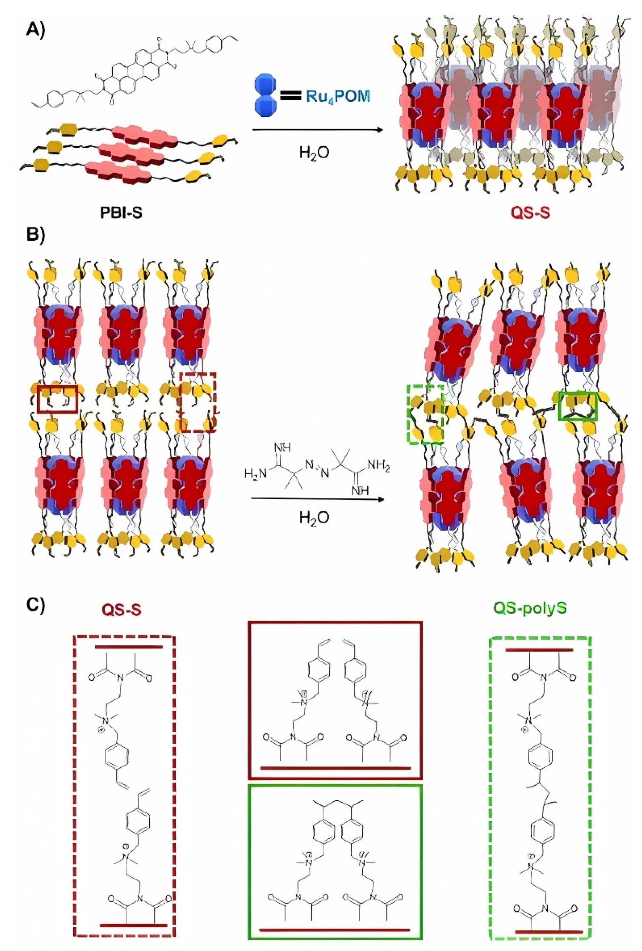 Preprints 104328 sch001