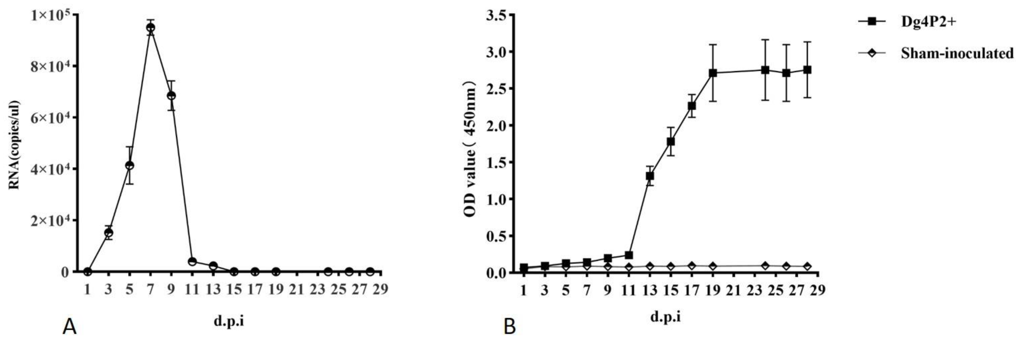 Preprints 113863 g001