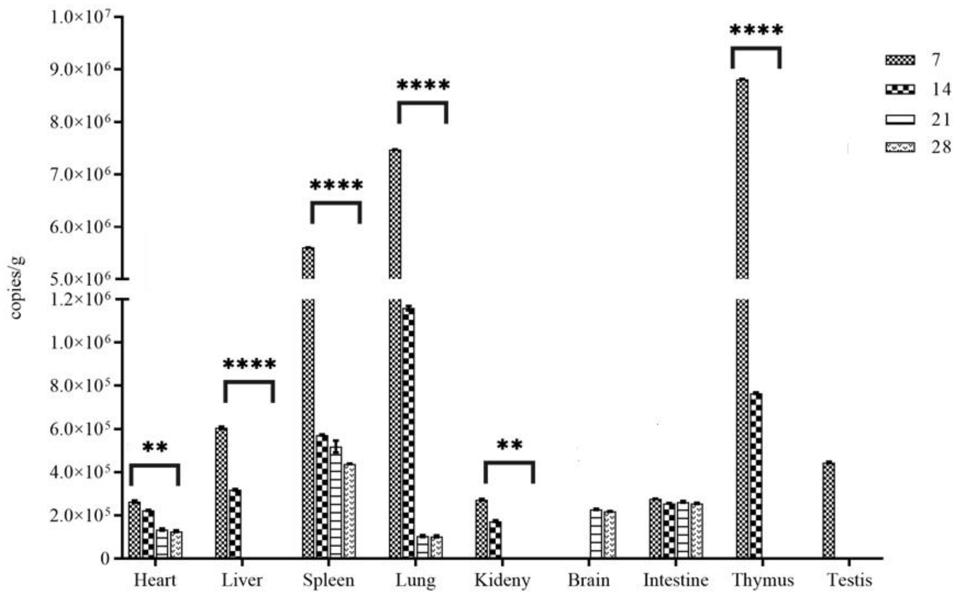 Preprints 113863 g002