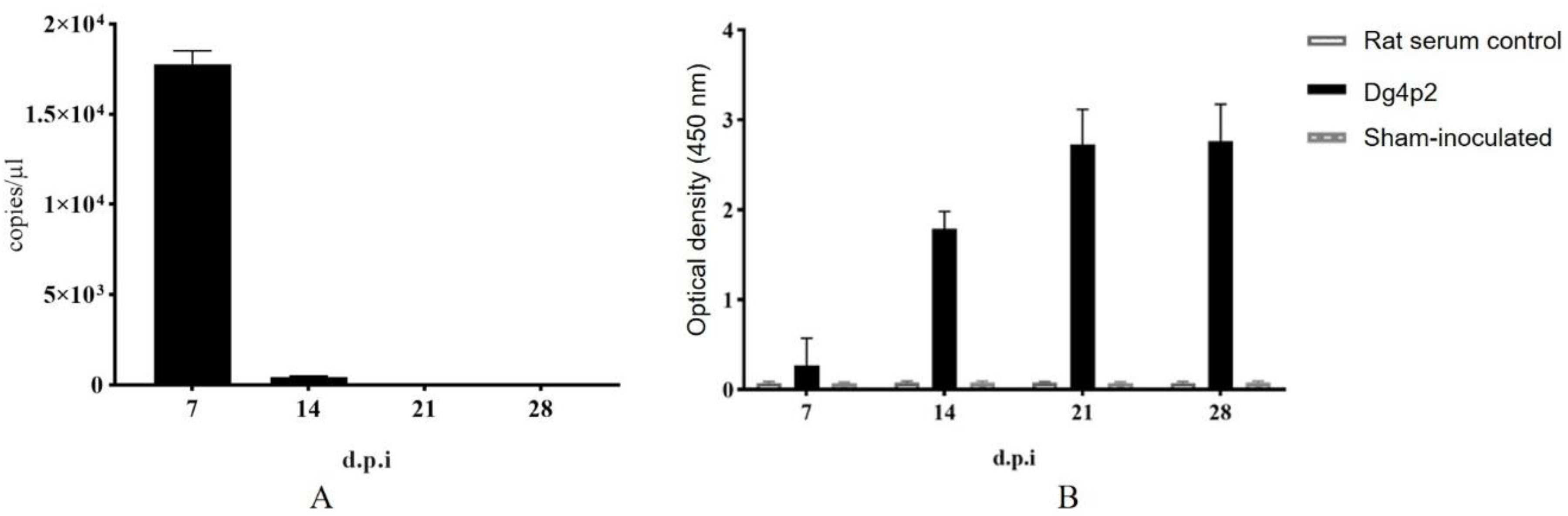 Preprints 113863 g003