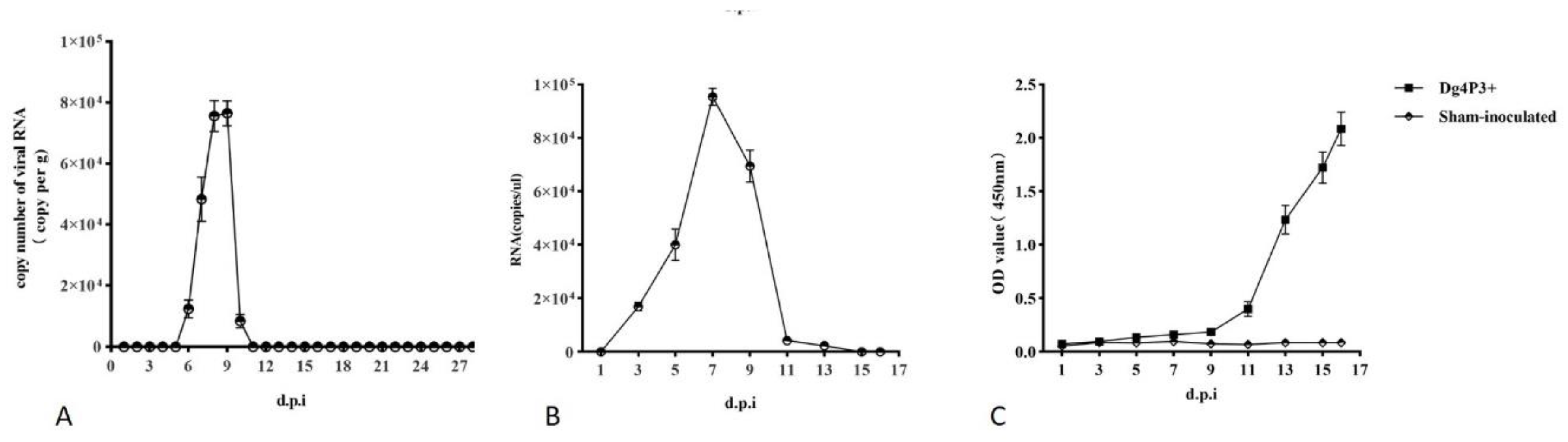 Preprints 113863 g004