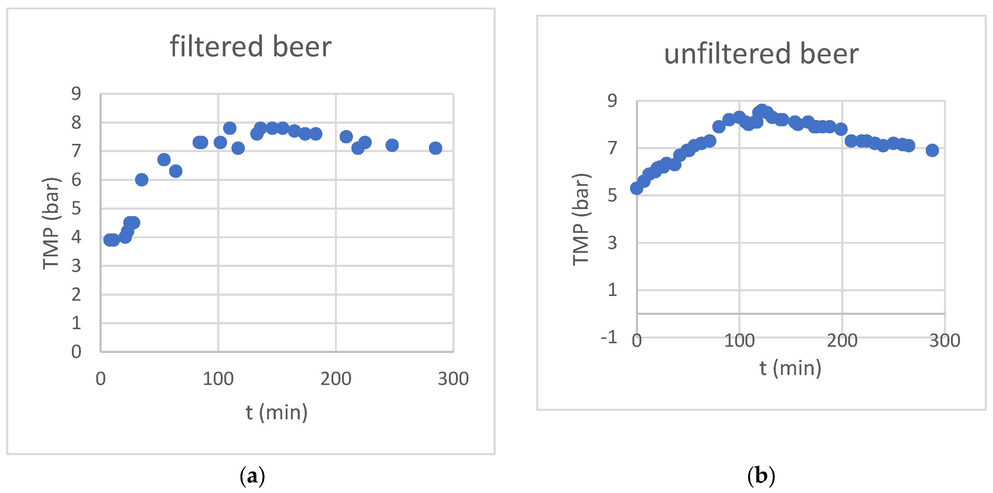 Preprints 68432 g002