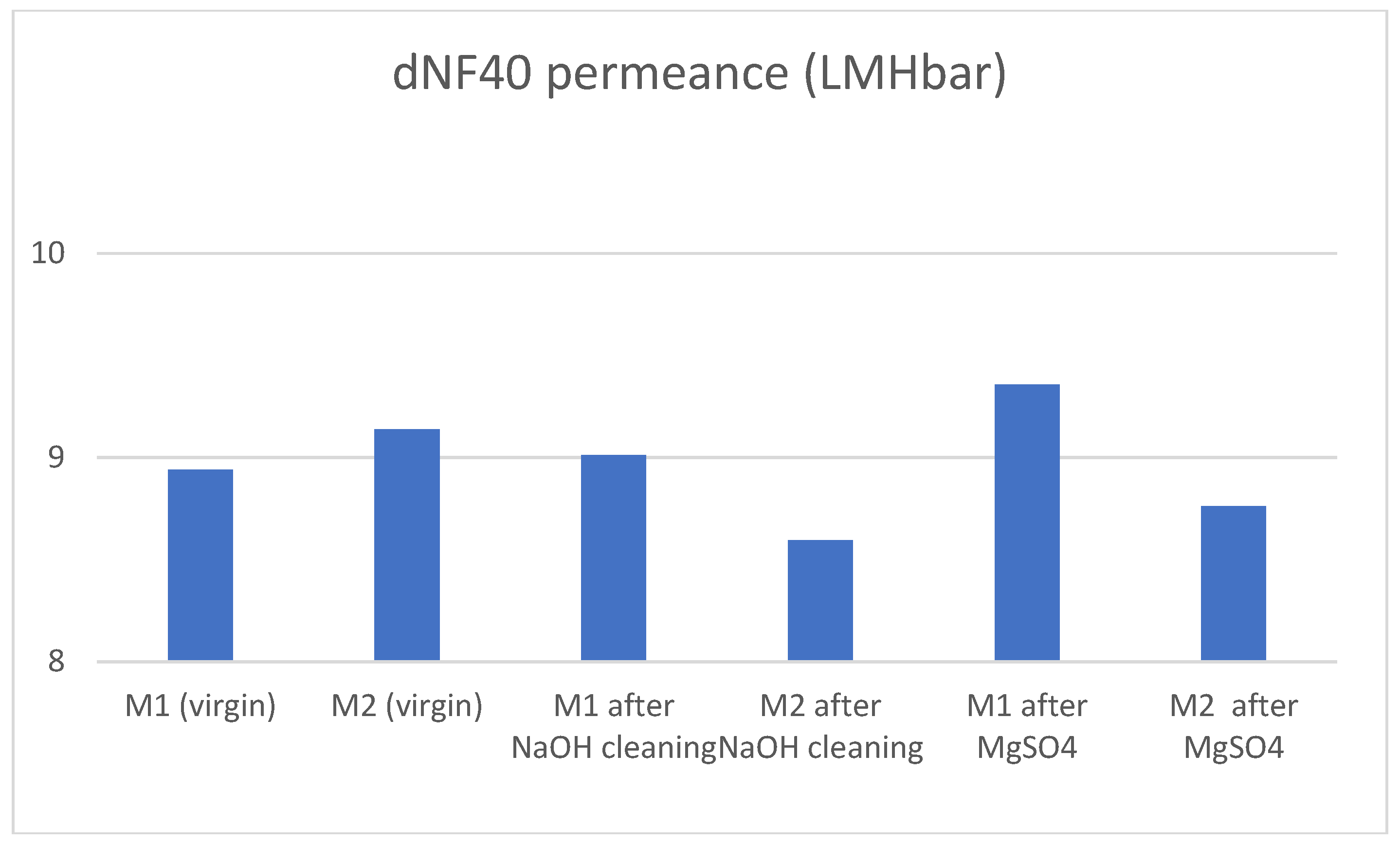 Preprints 68432 g003