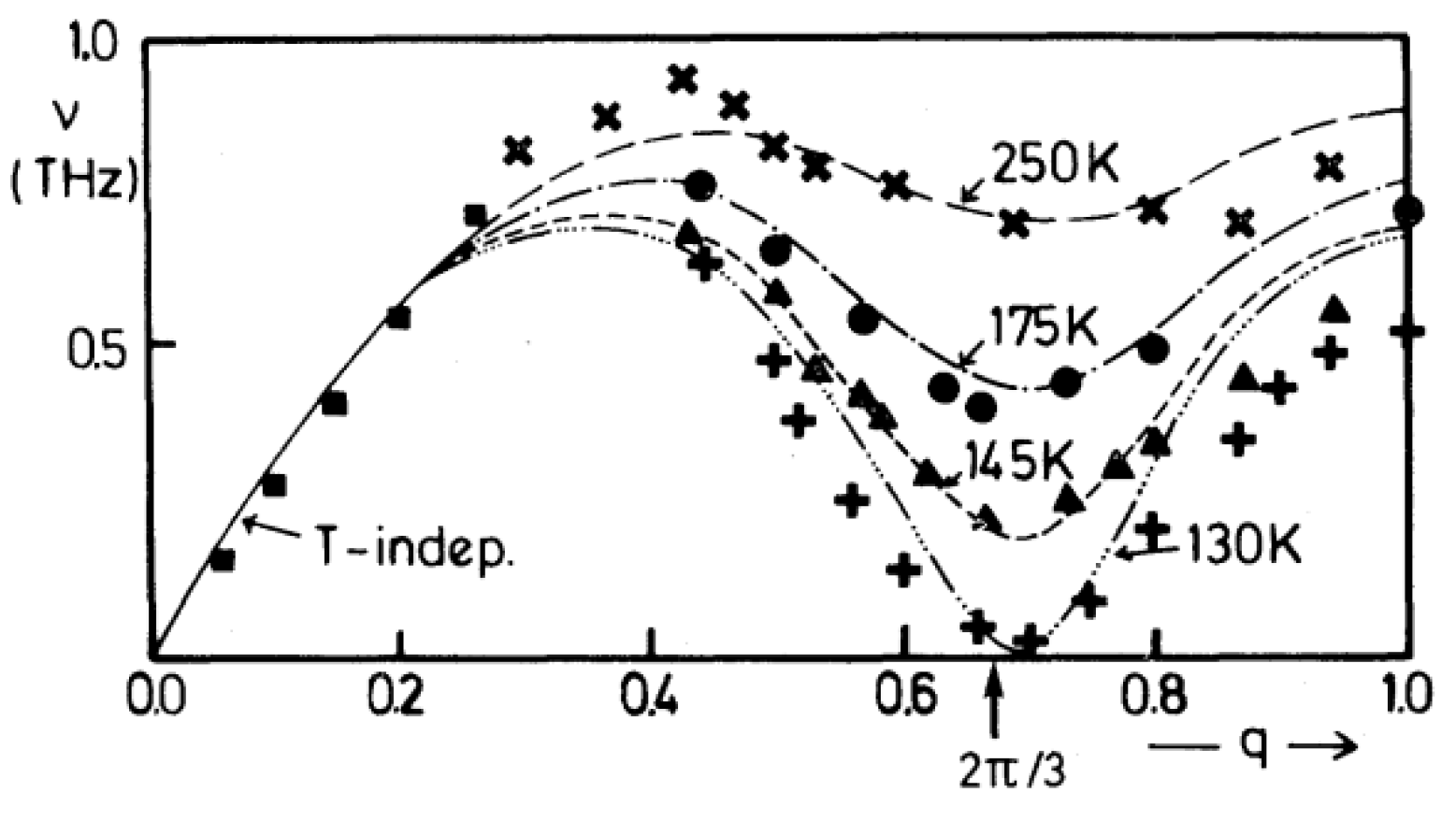 Preprints 114974 g002