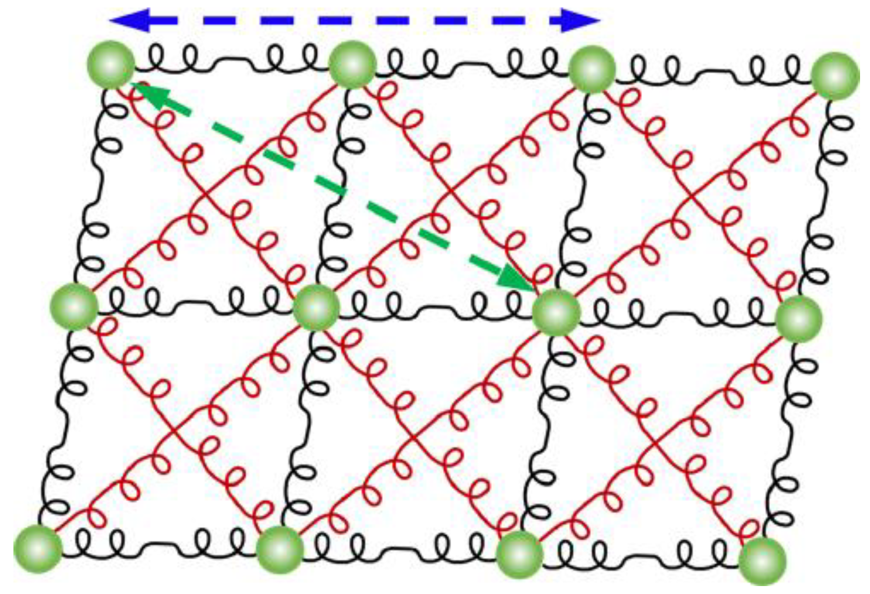 Preprints 114974 g008