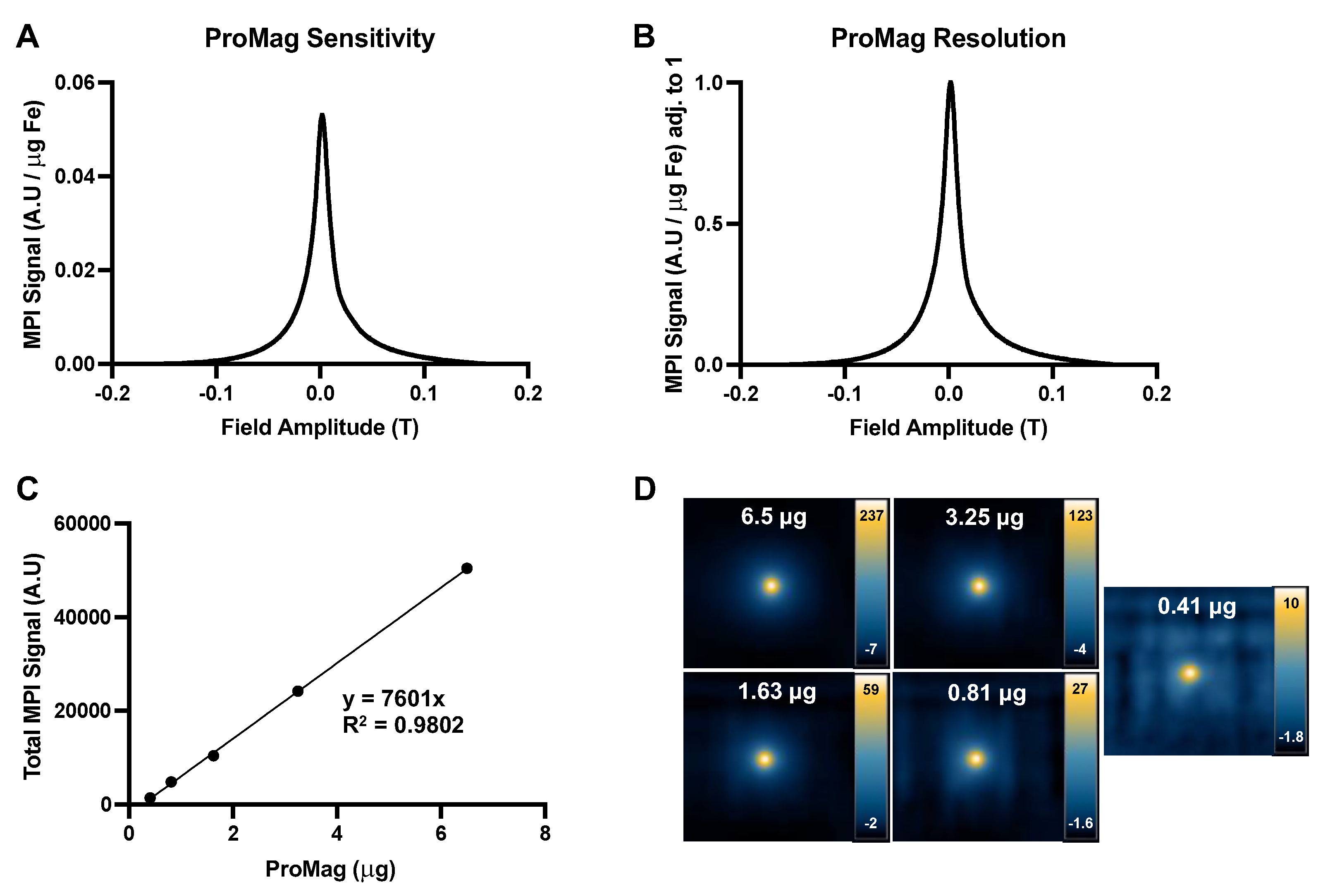 Preprints 120299 g002