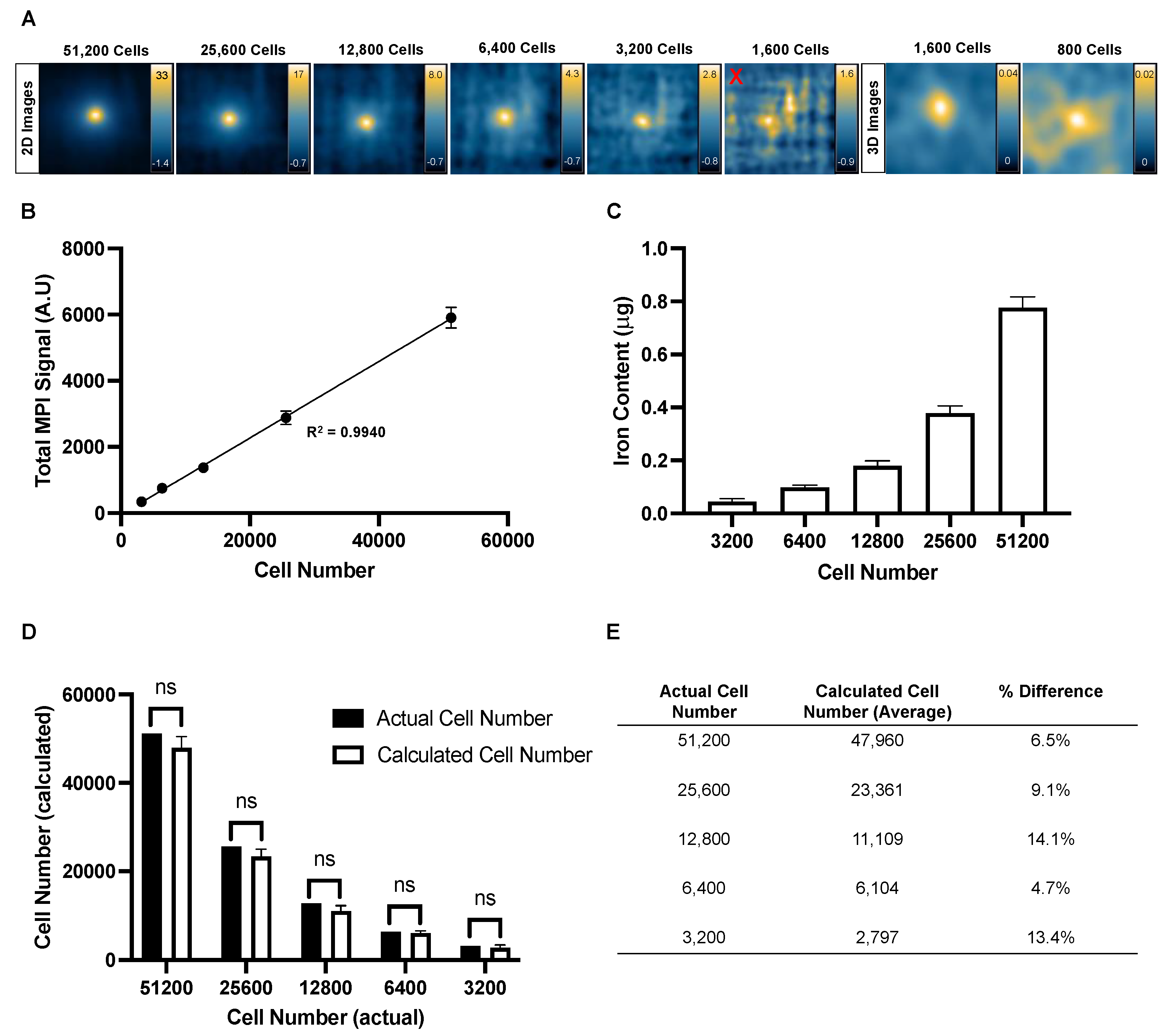 Preprints 120299 g004