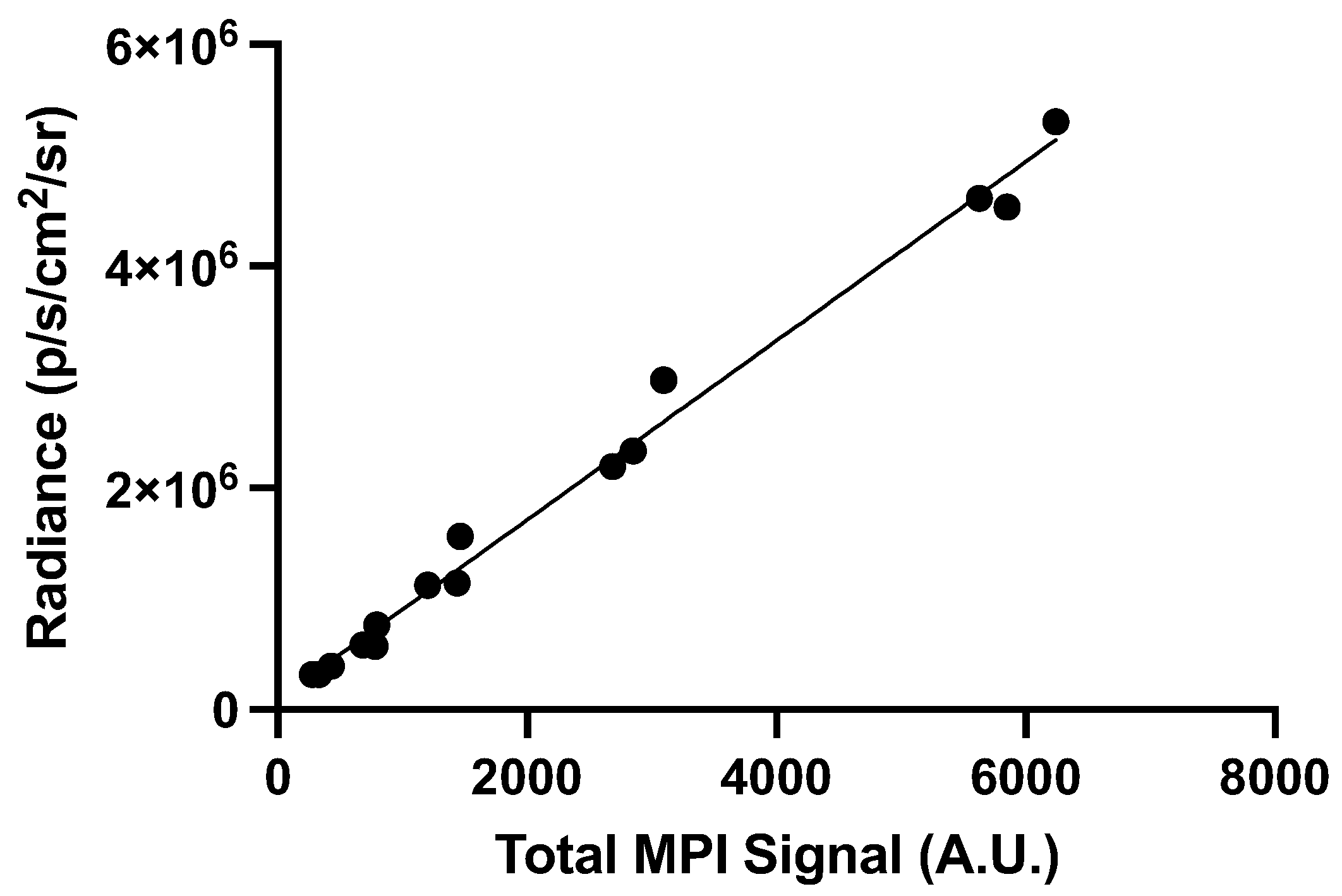 Preprints 120299 g005