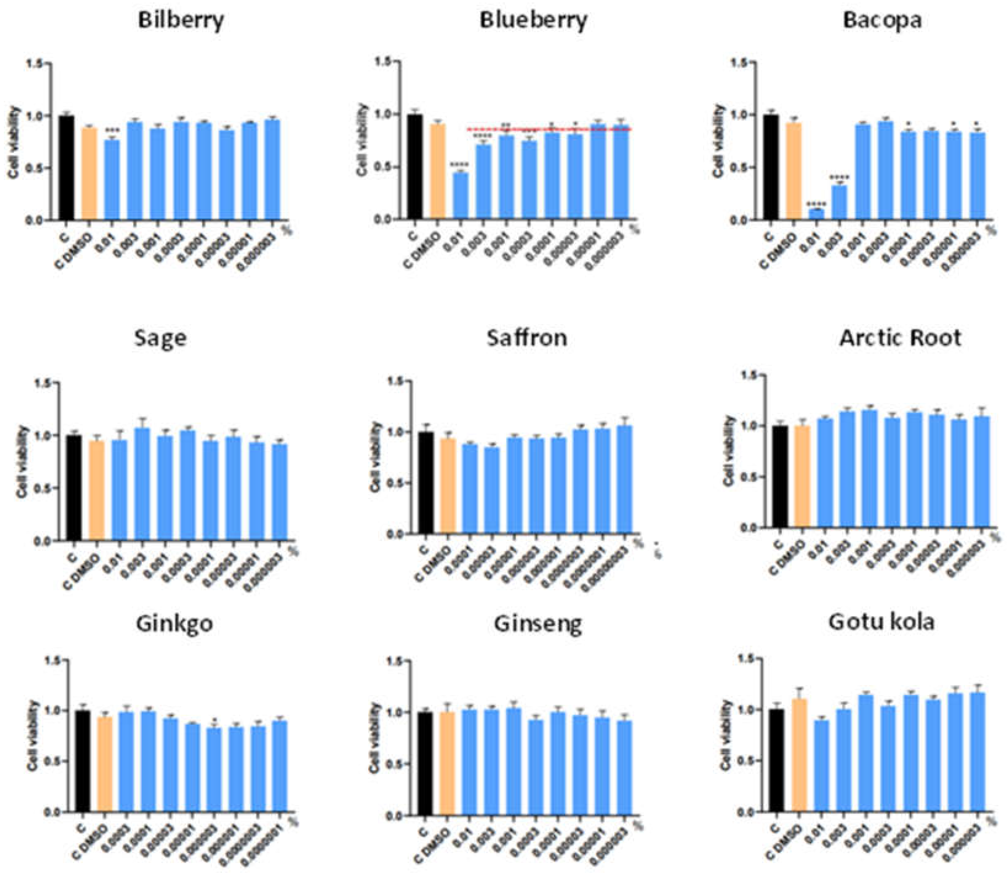 Preprints 119337 g001