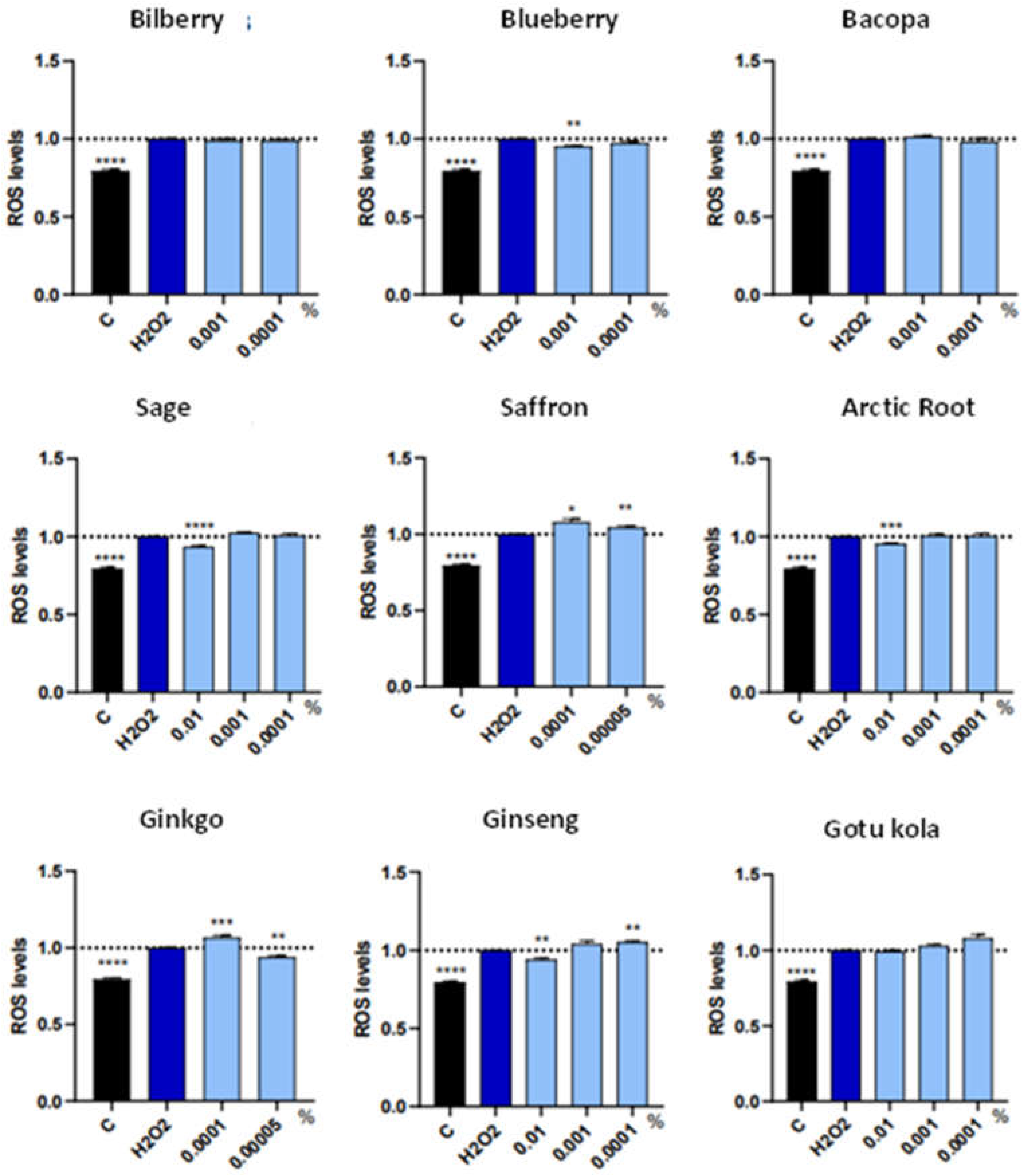 Preprints 119337 g002