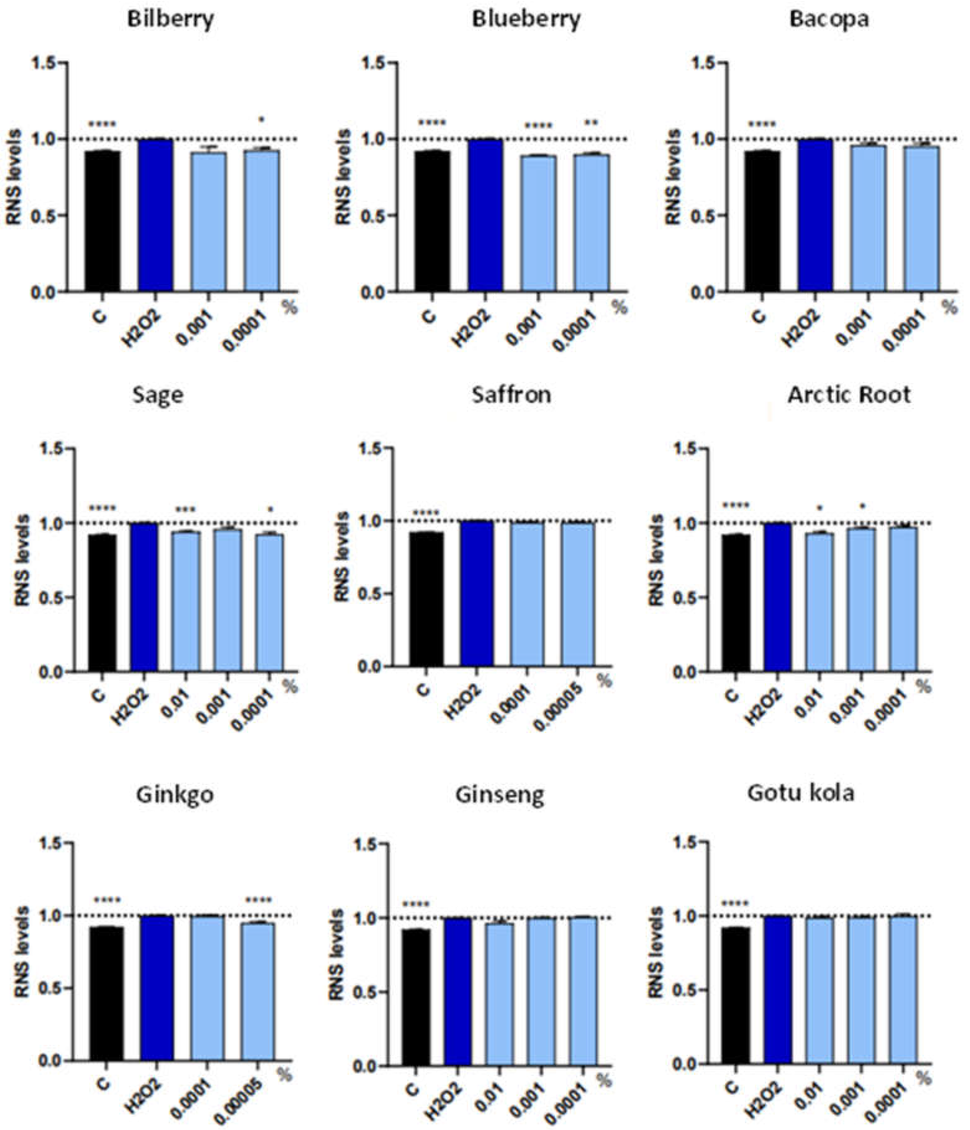 Preprints 119337 g003