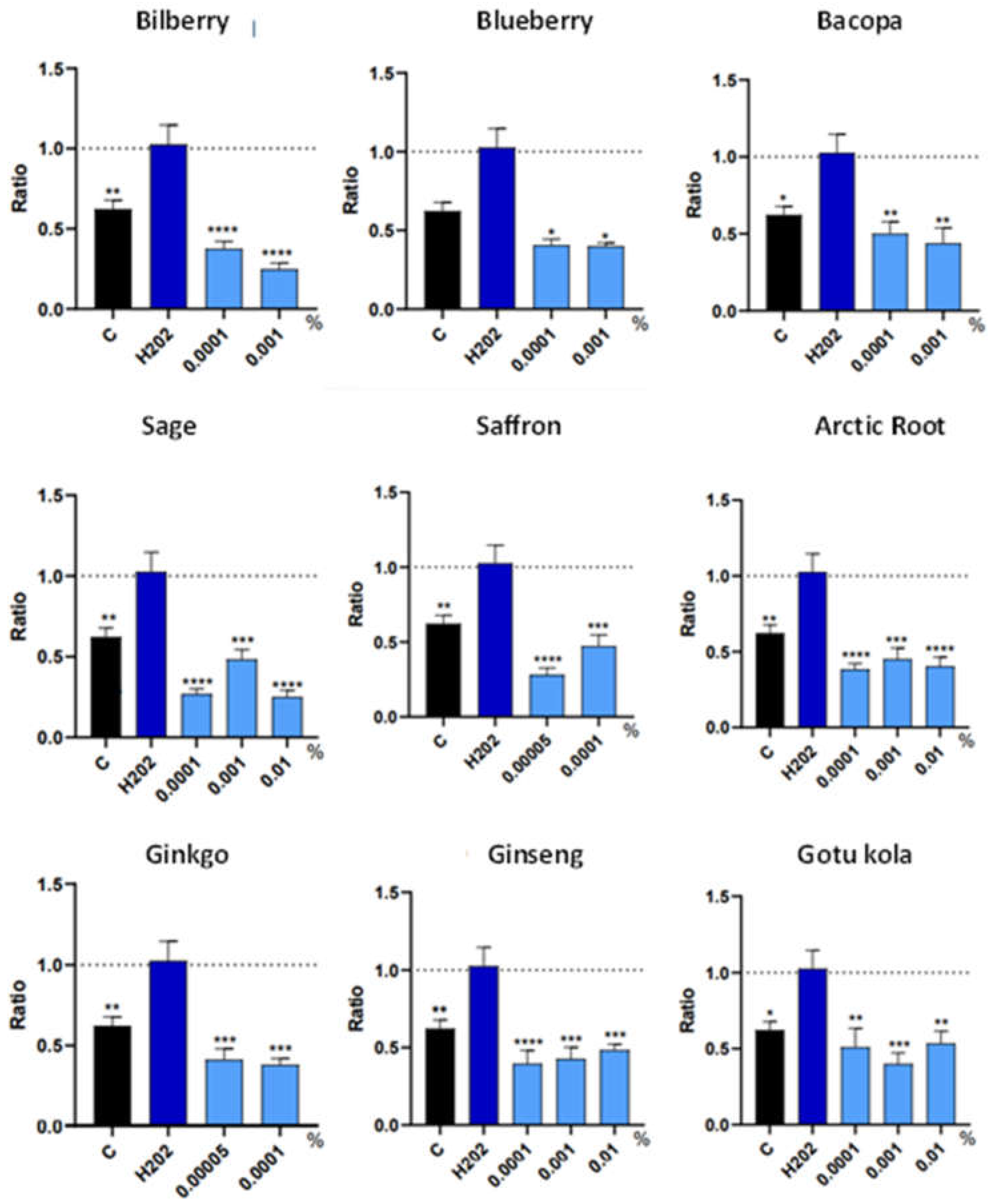 Preprints 119337 g004