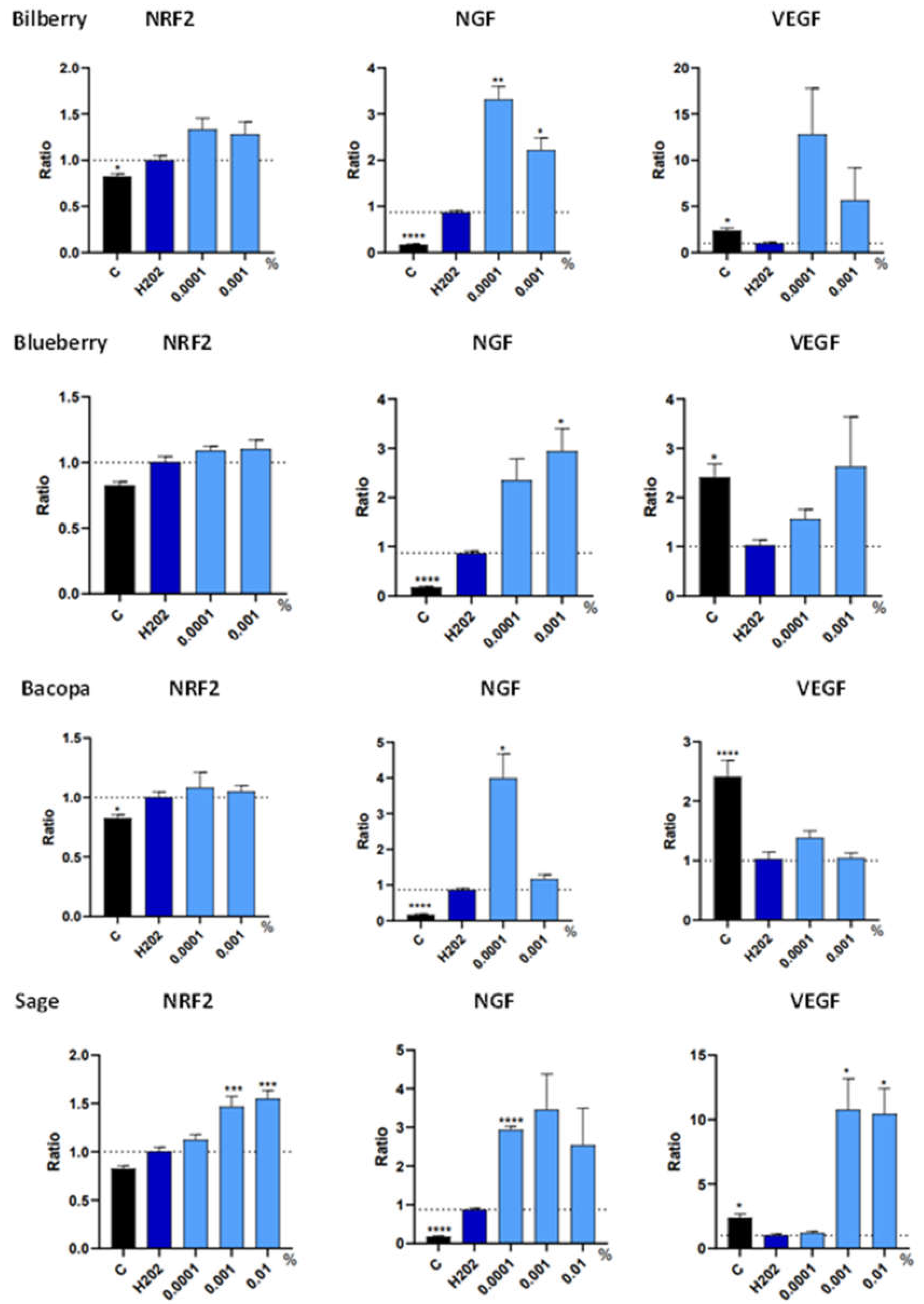 Preprints 119337 g005a