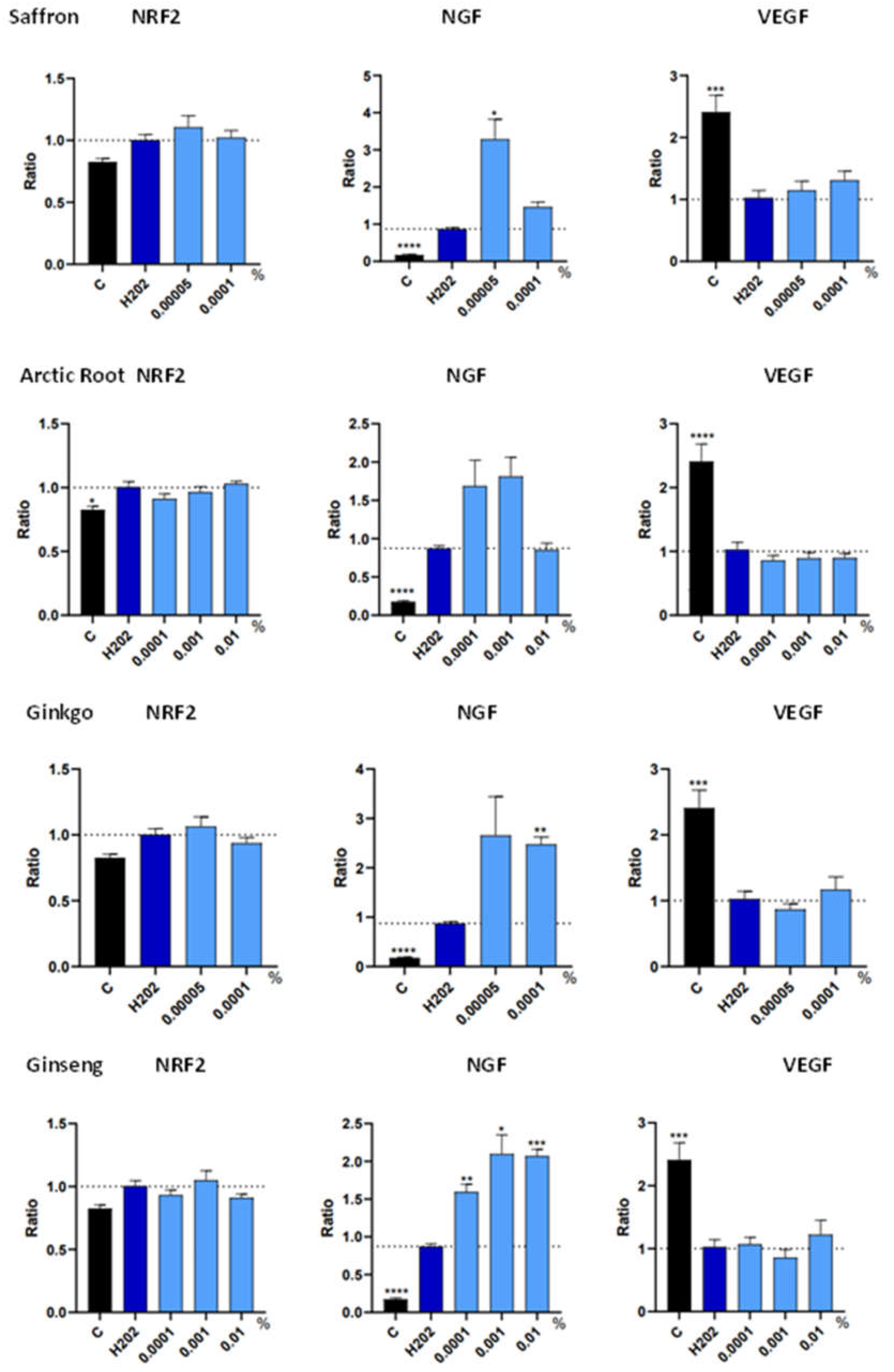 Preprints 119337 g005b