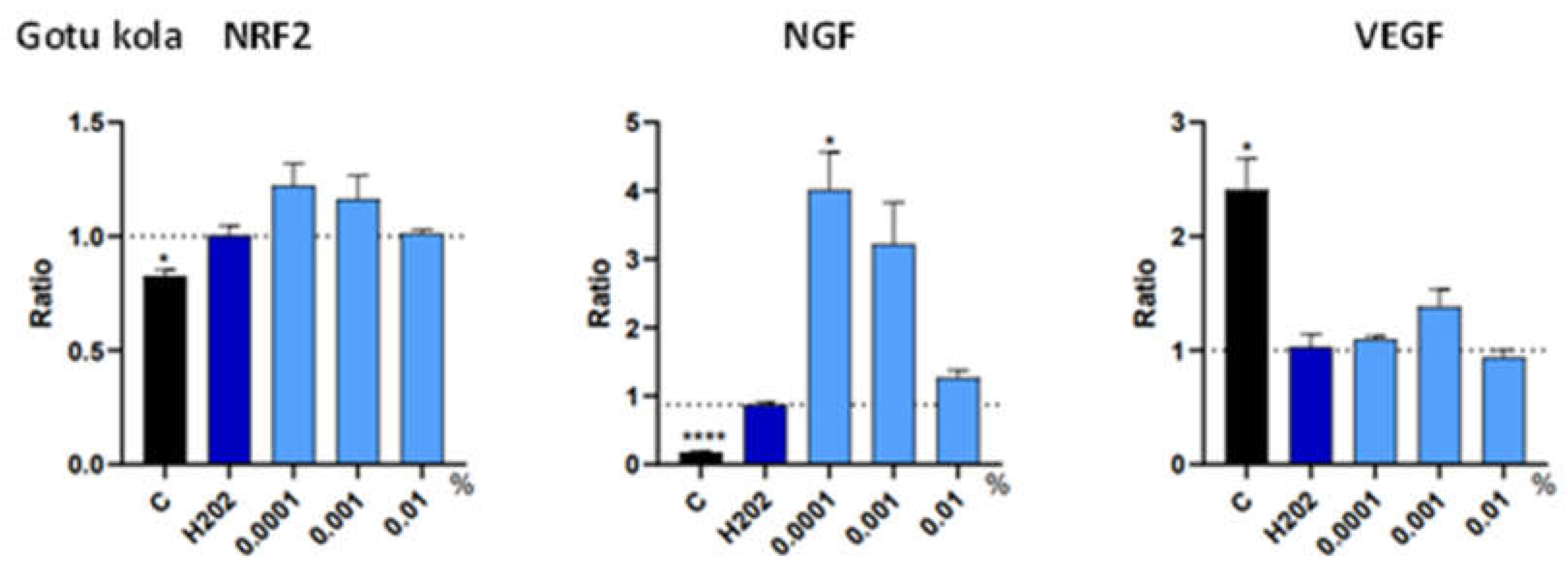 Preprints 119337 g005c