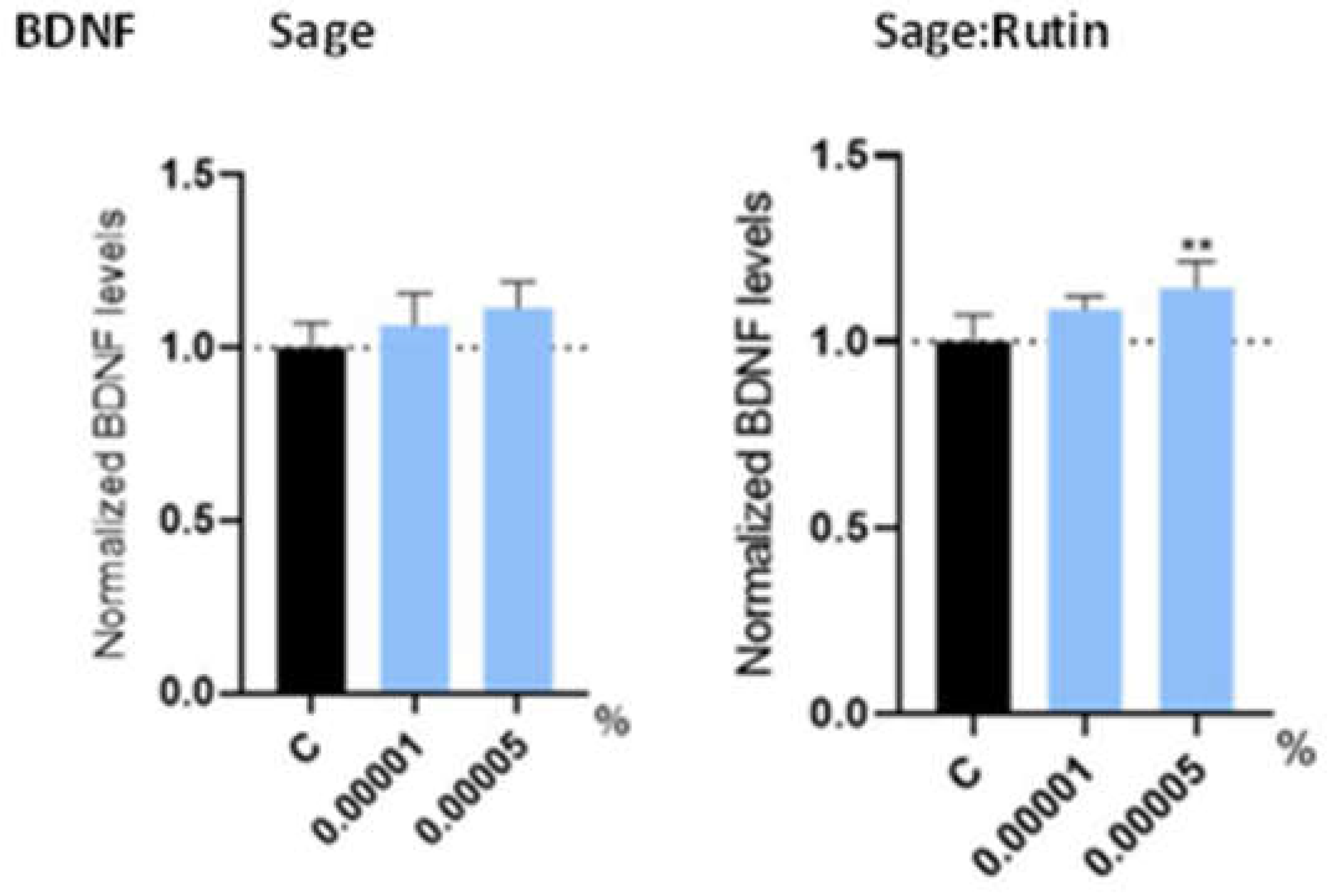 Preprints 119337 g006