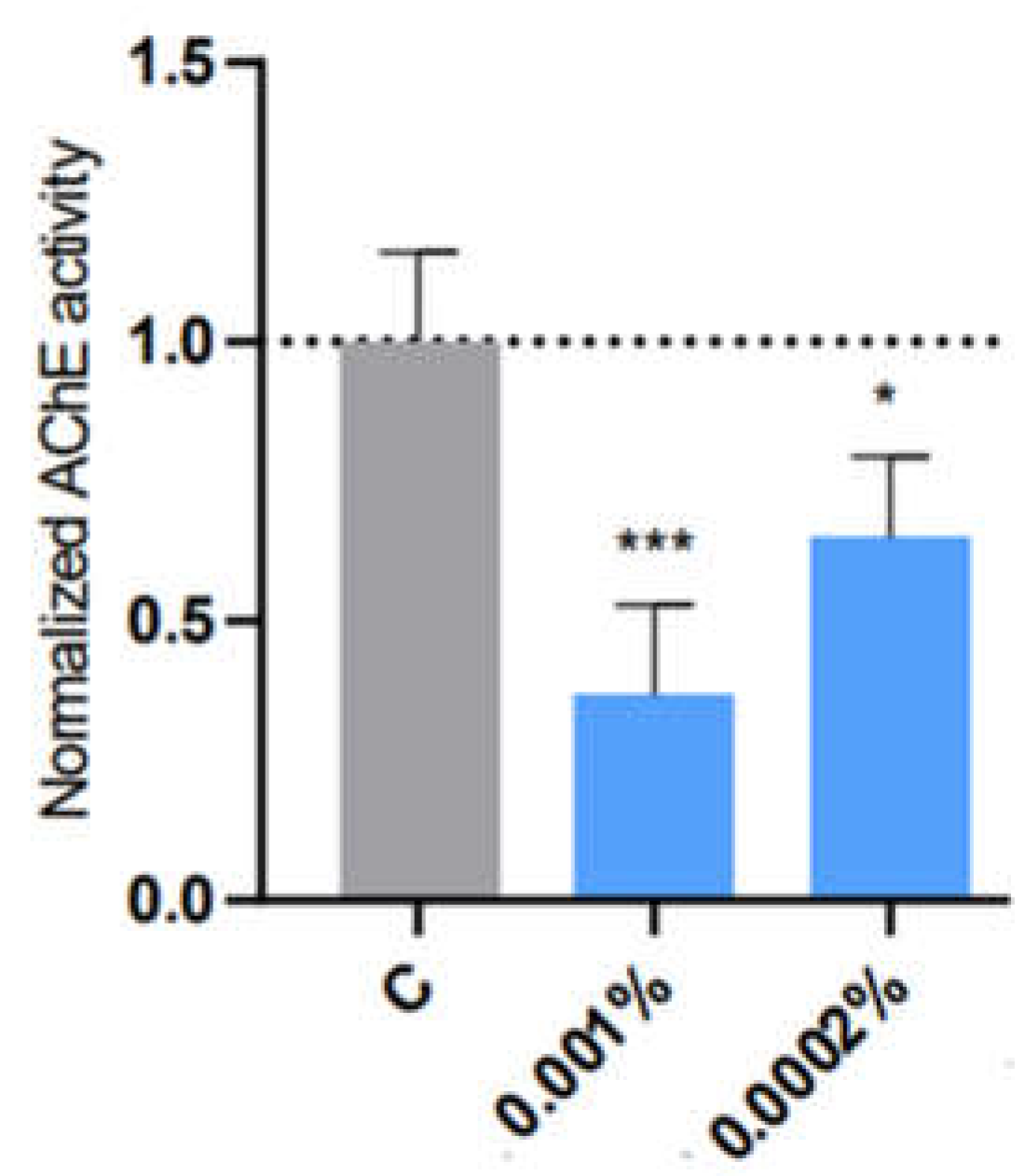 Preprints 119337 g007