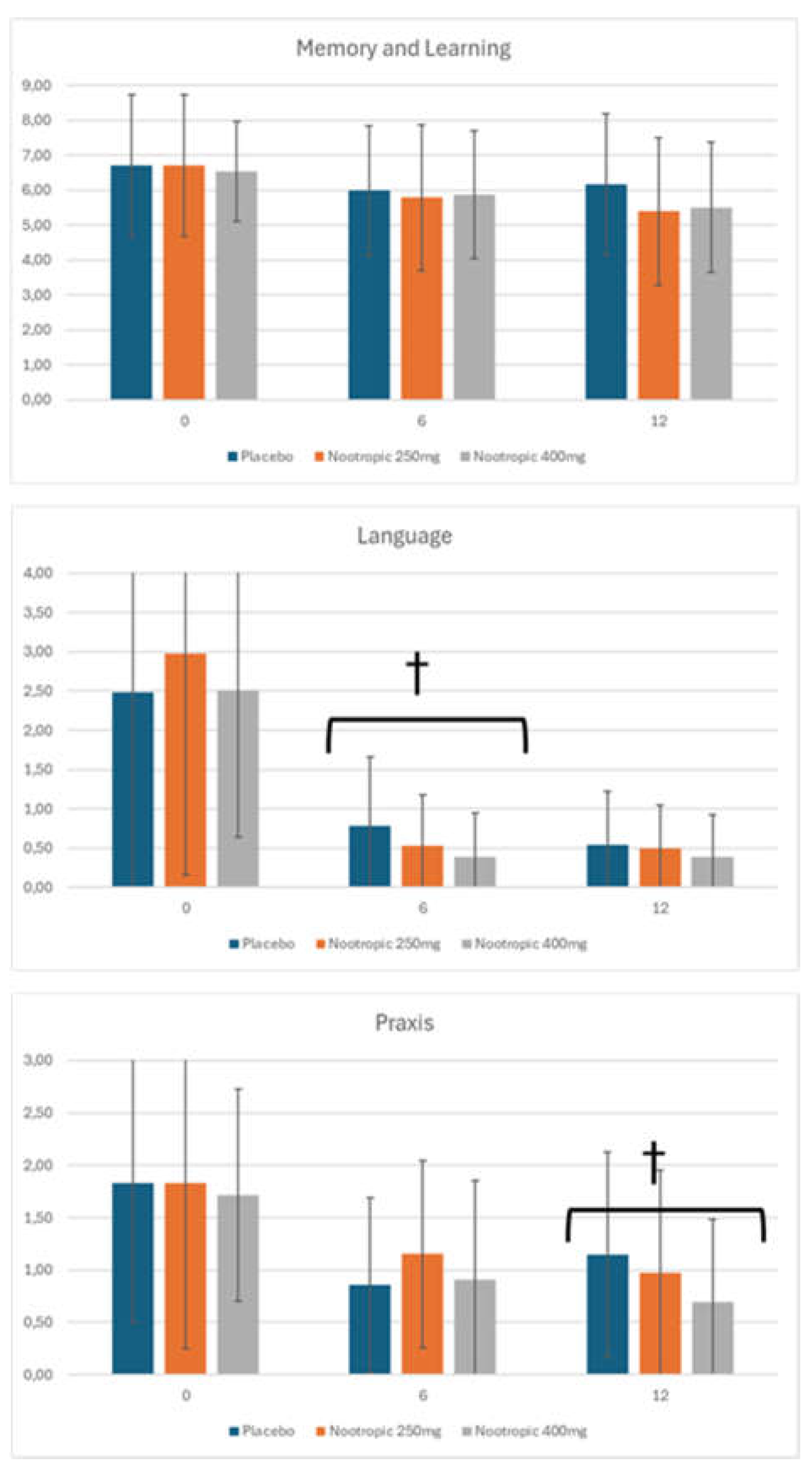 Preprints 119337 g010