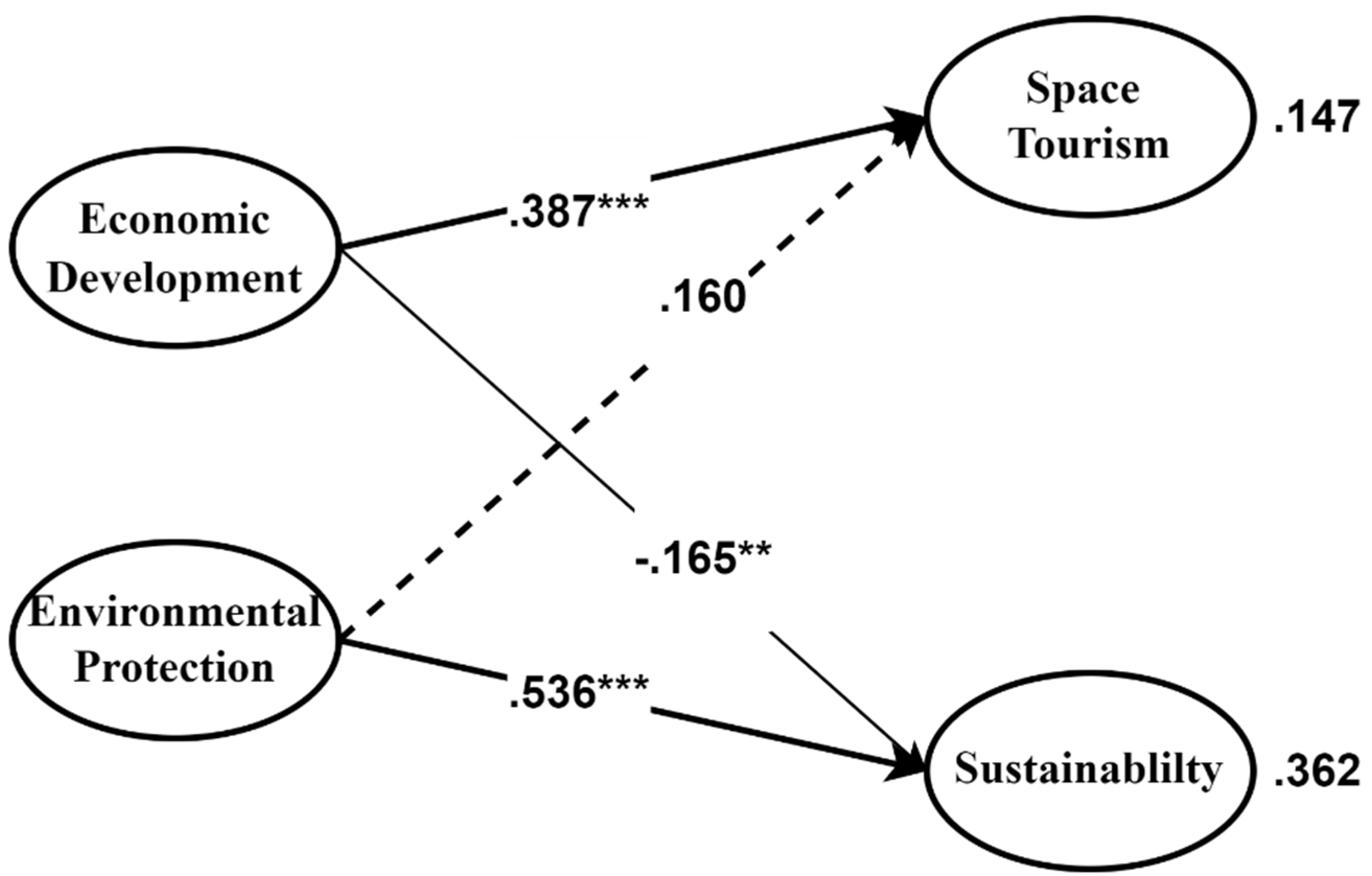 Preprints 92140 g003