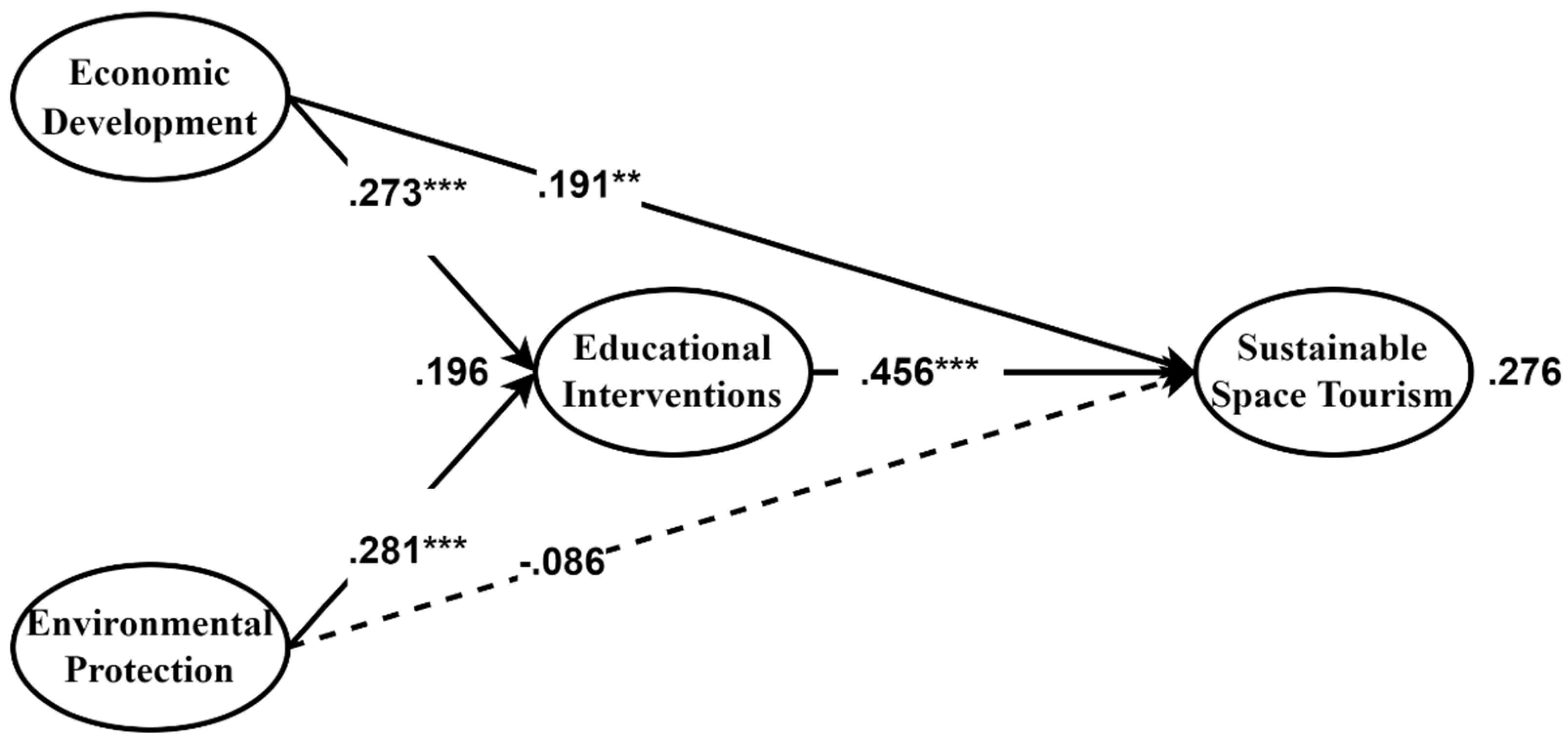 Preprints 92140 g004