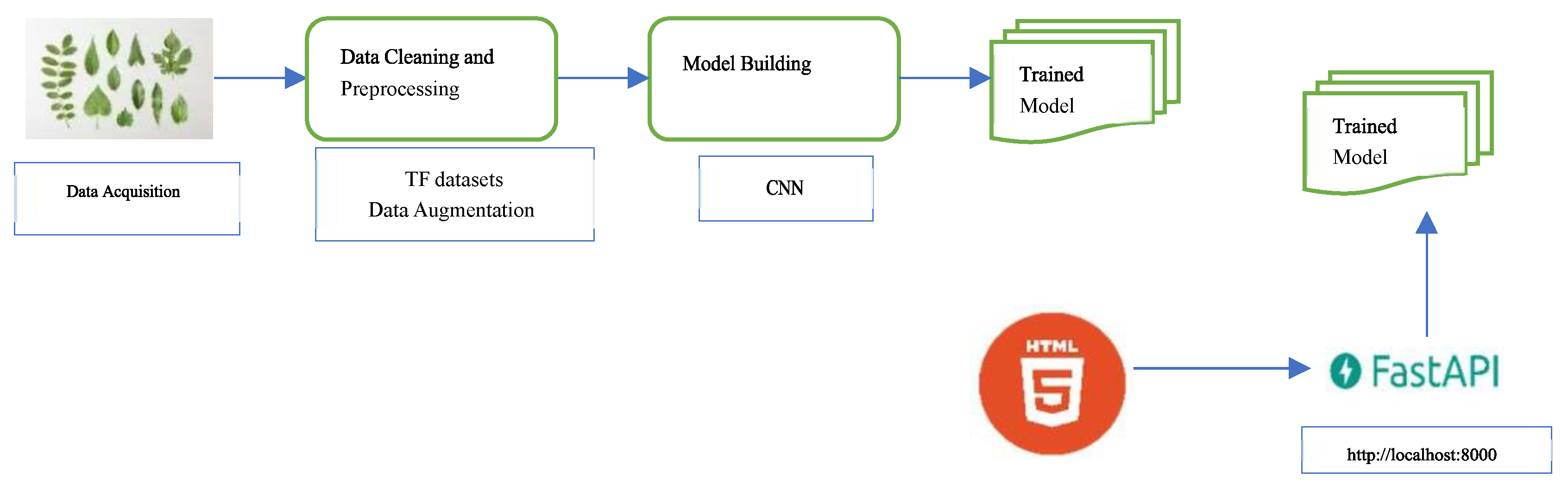 Preprints 70728 g002