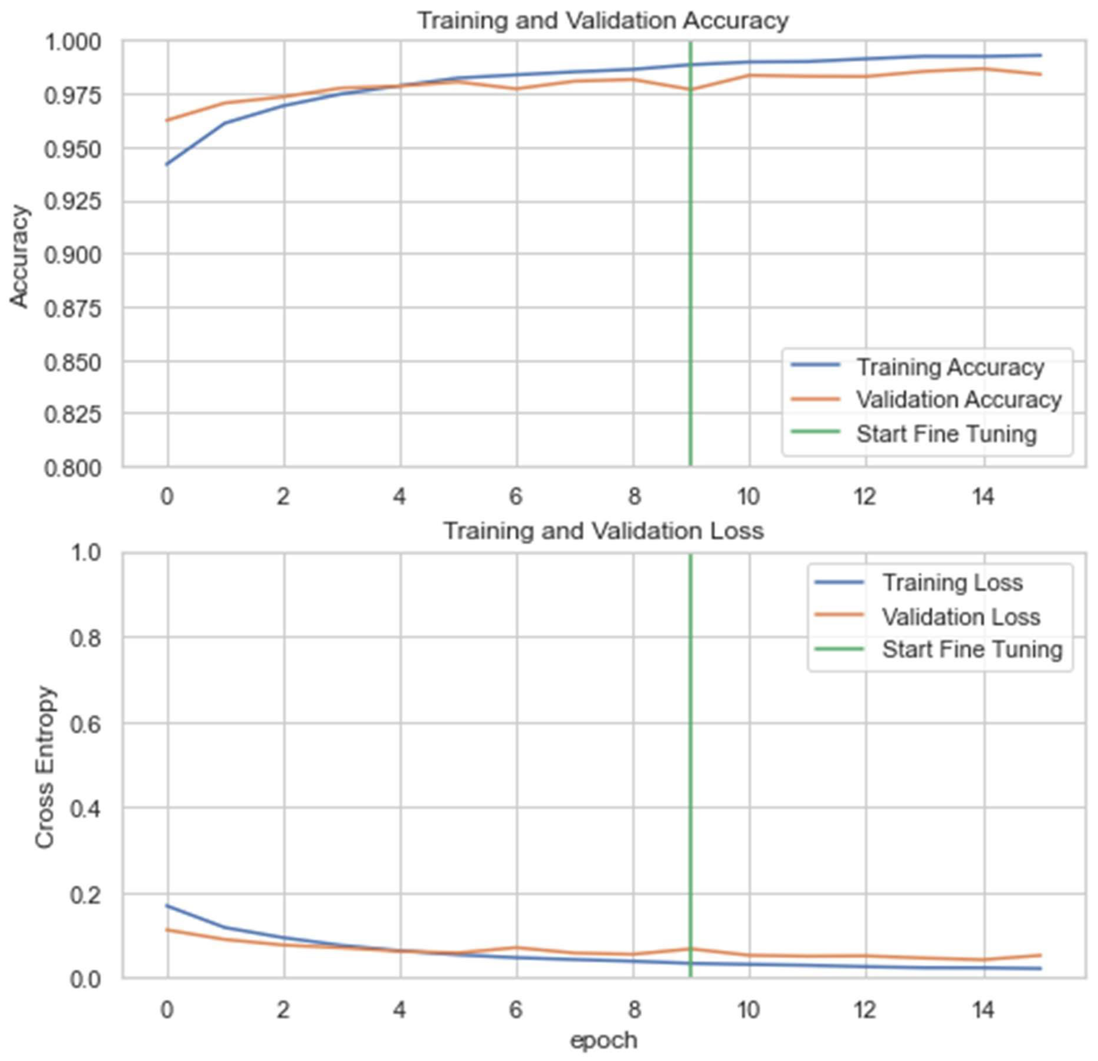 Preprints 70728 g006