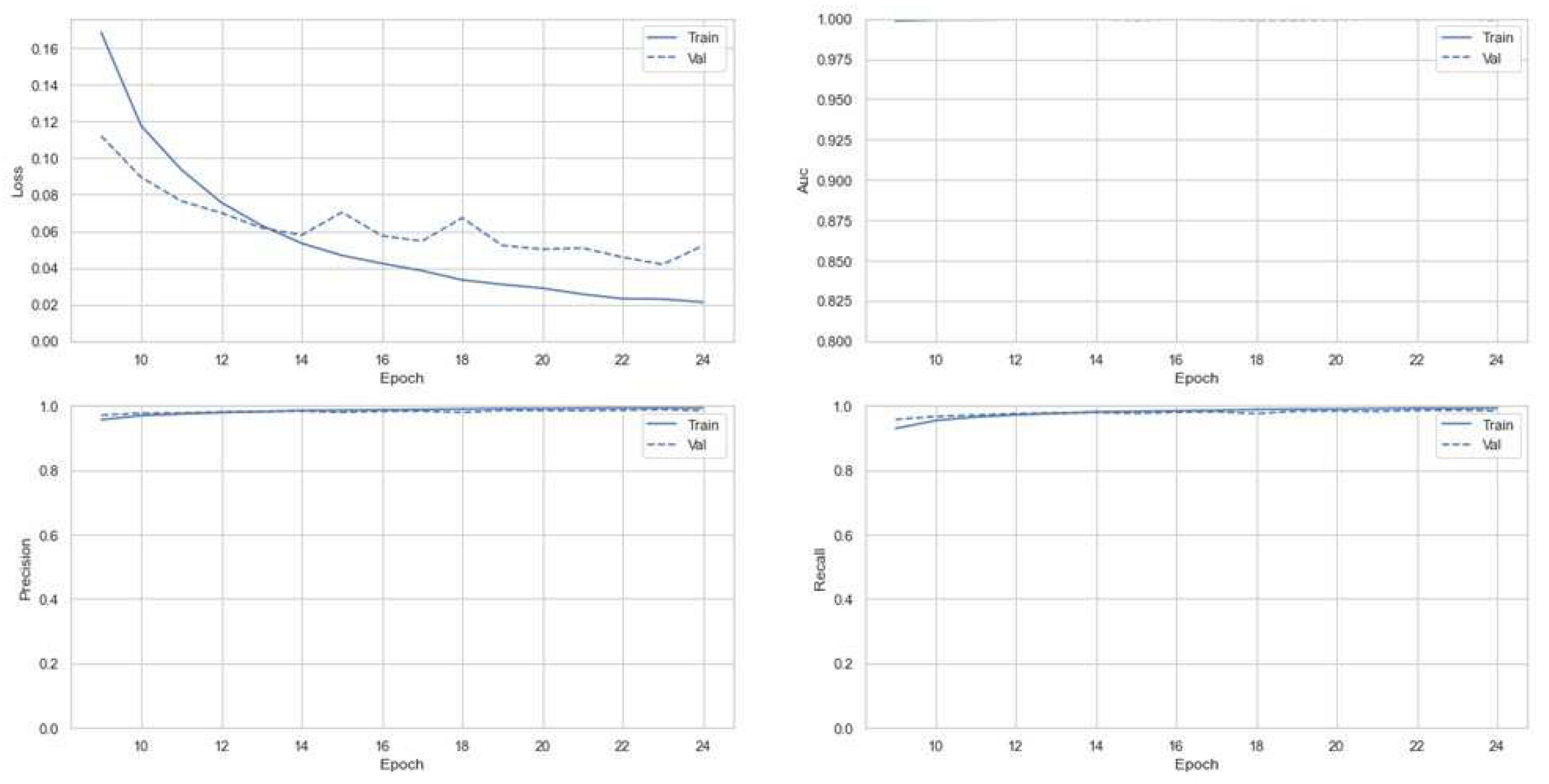 Preprints 70728 g007