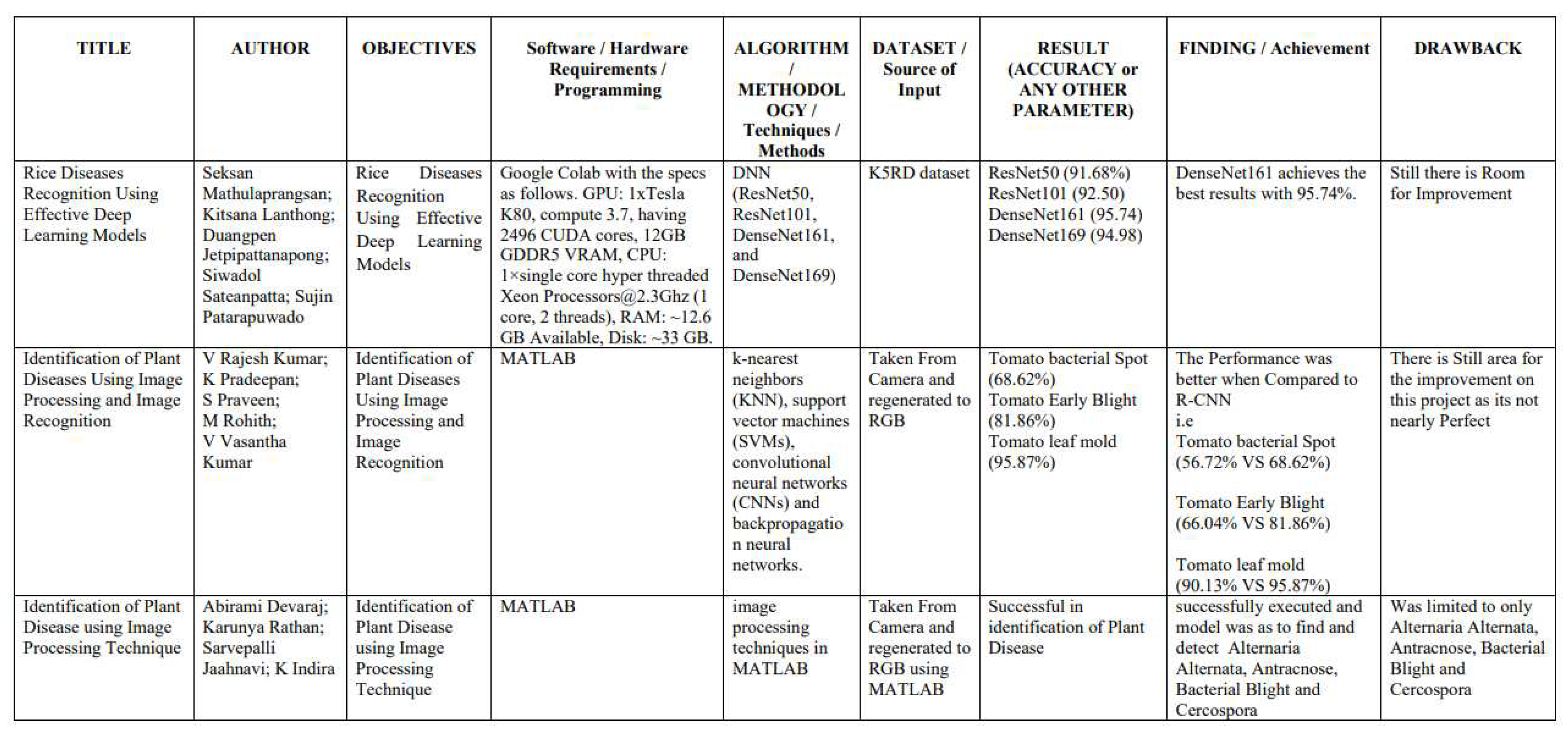 Preprints 70728 i001