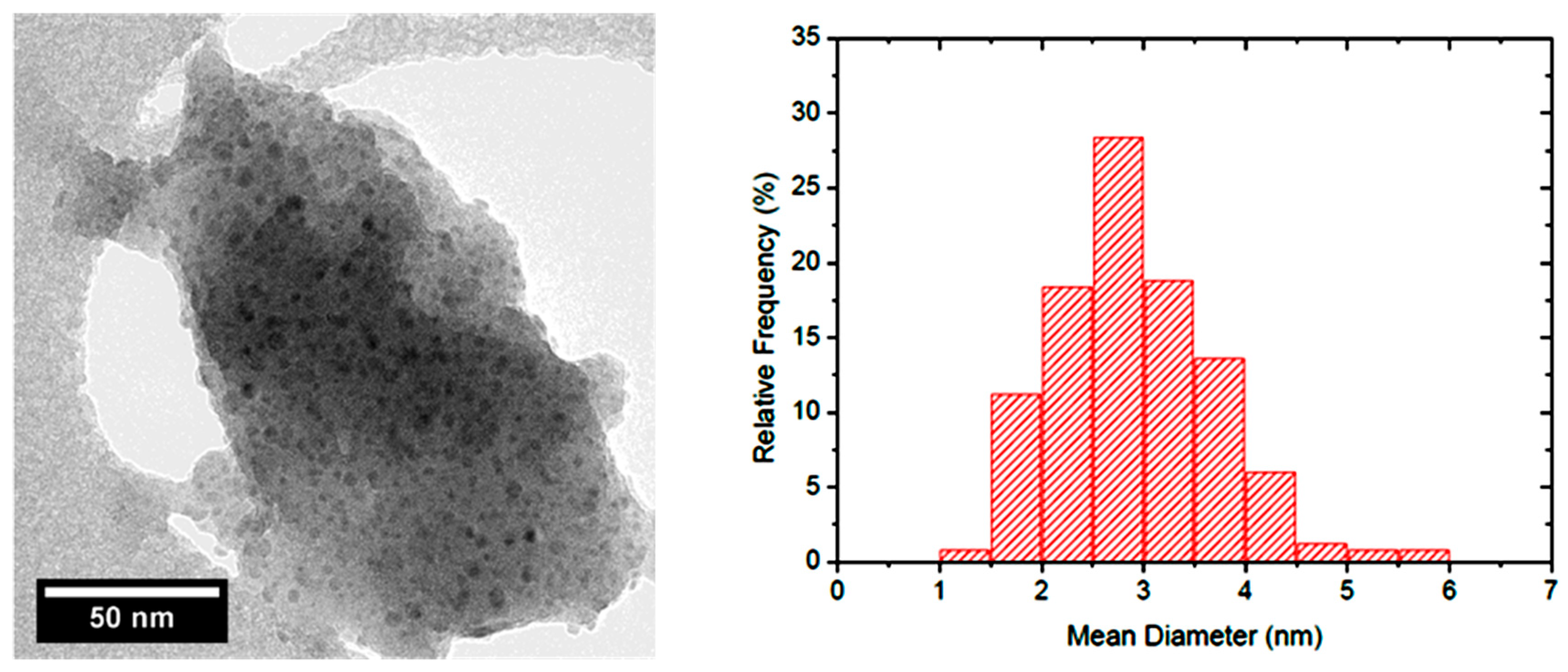 Preprints 76853 g002