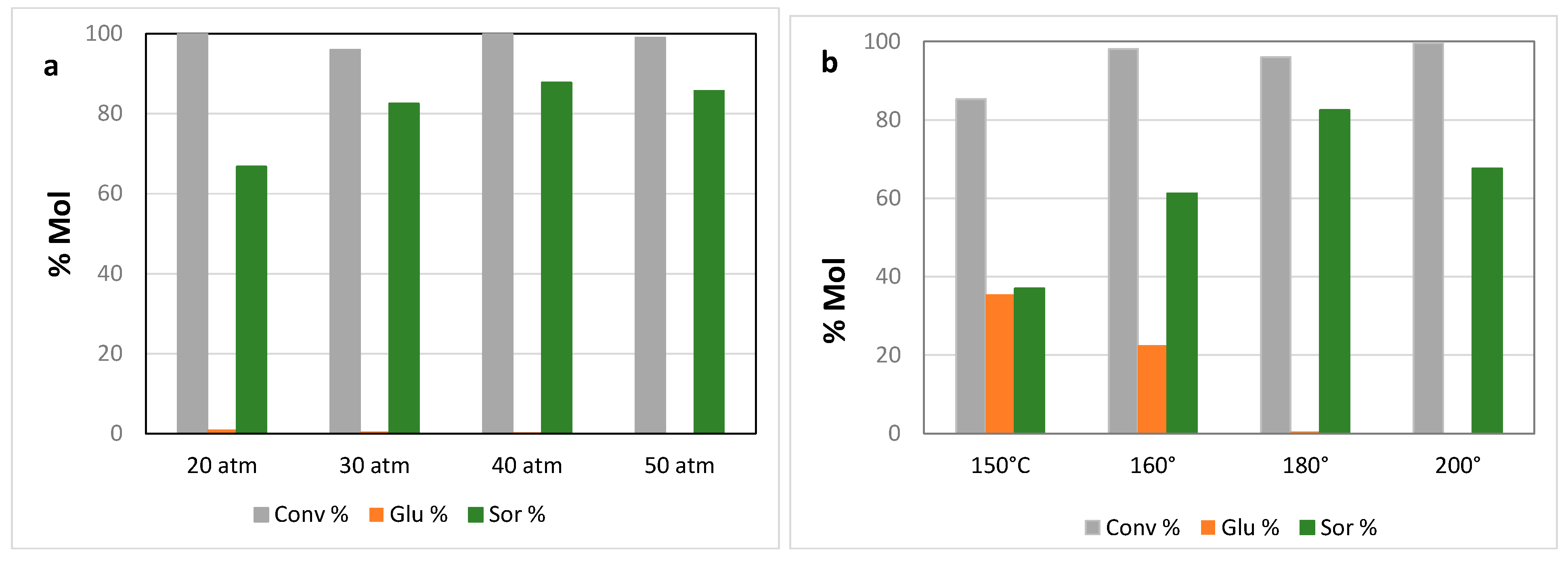 Preprints 76853 g004