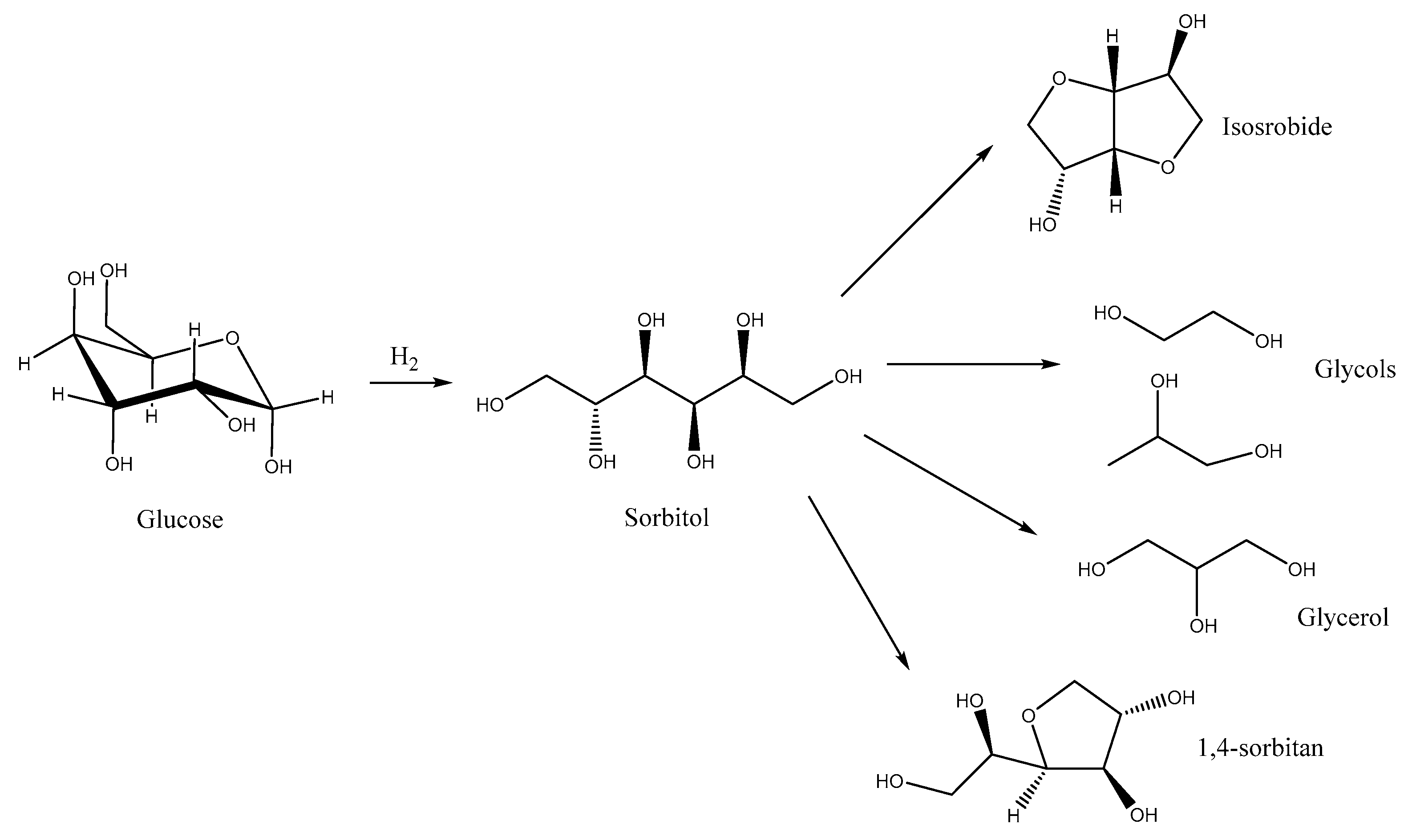 Preprints 76853 sch001