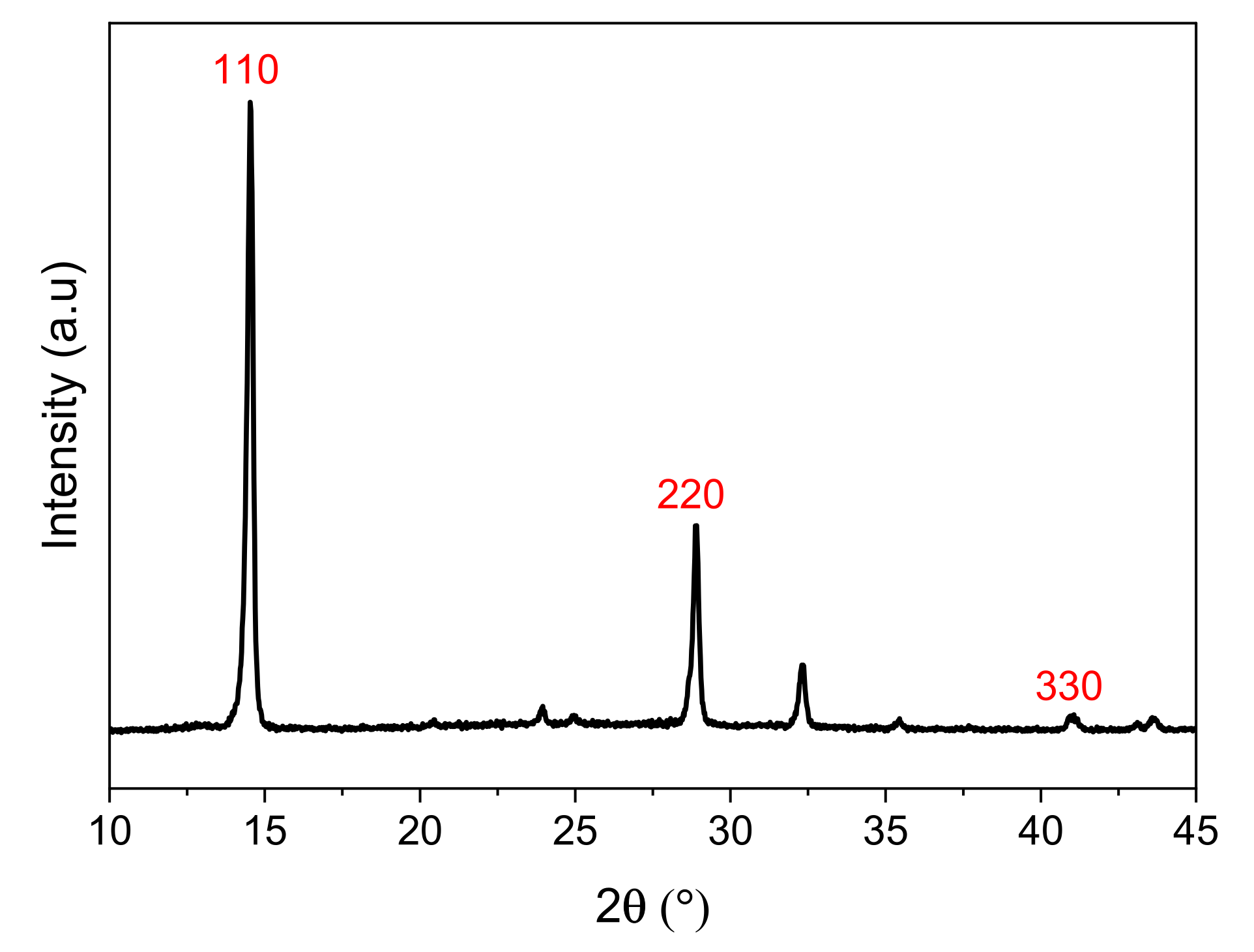 Preprints 110460 g001