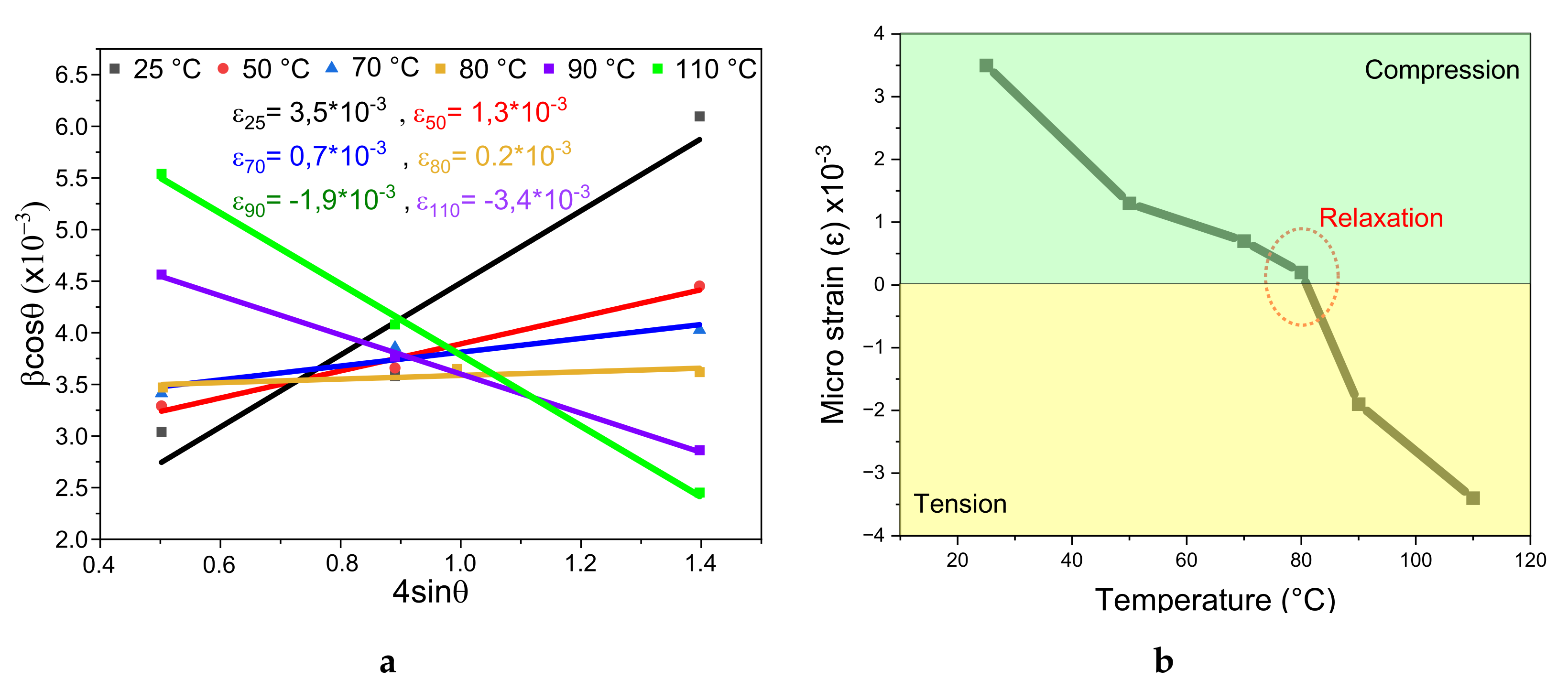 Preprints 110460 g002