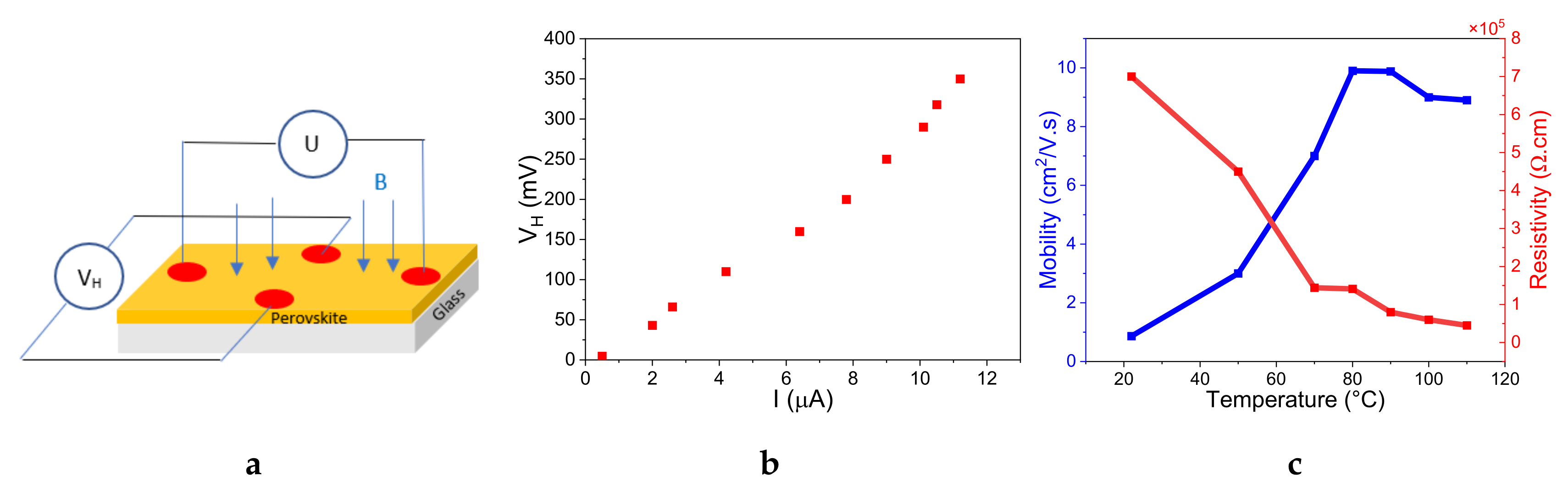 Preprints 110460 g005