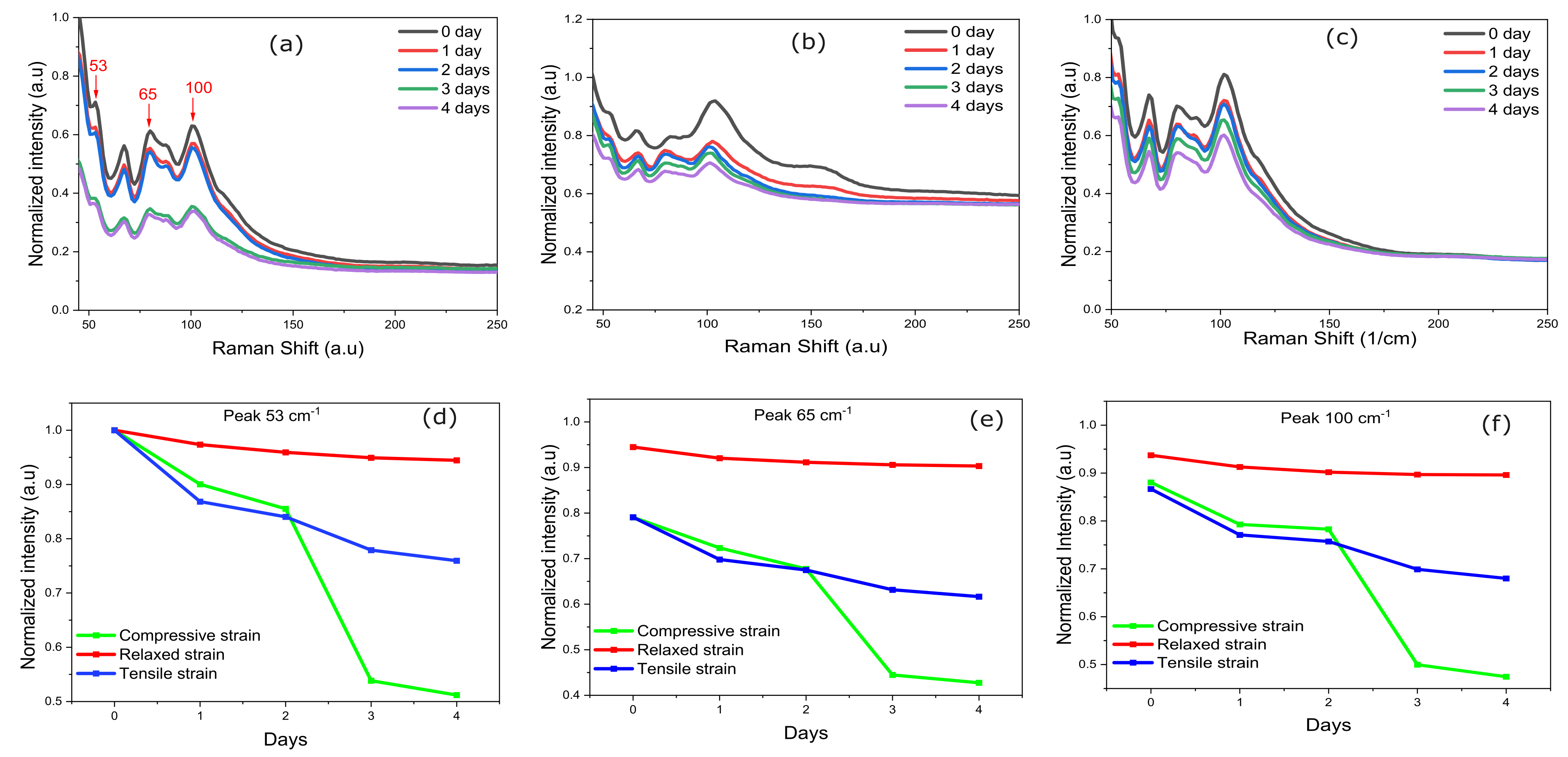 Preprints 110460 g009