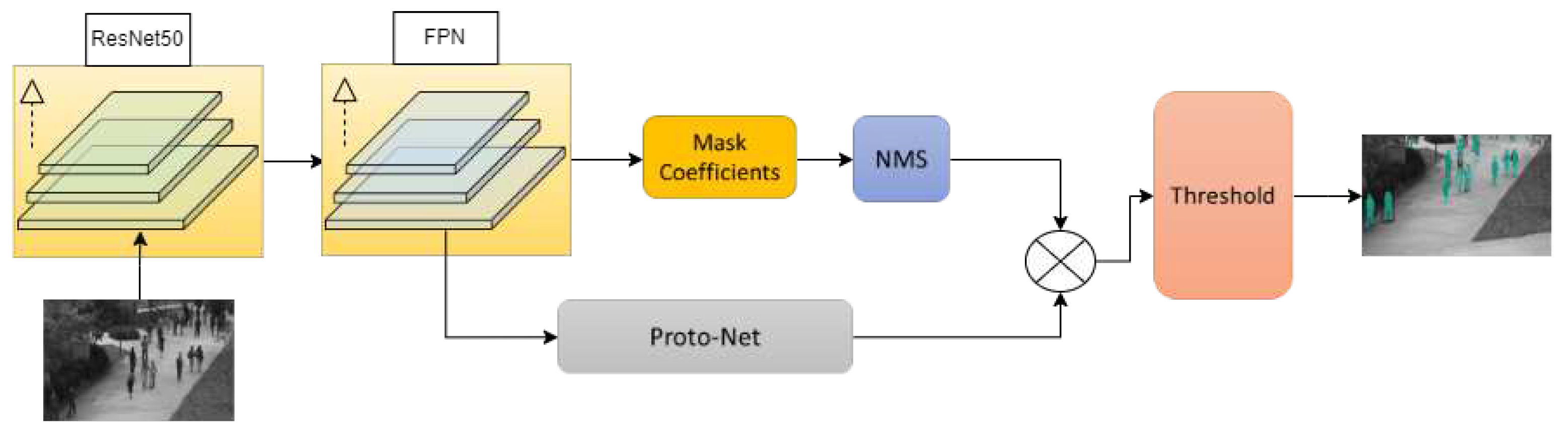 Preprints 74410 g003