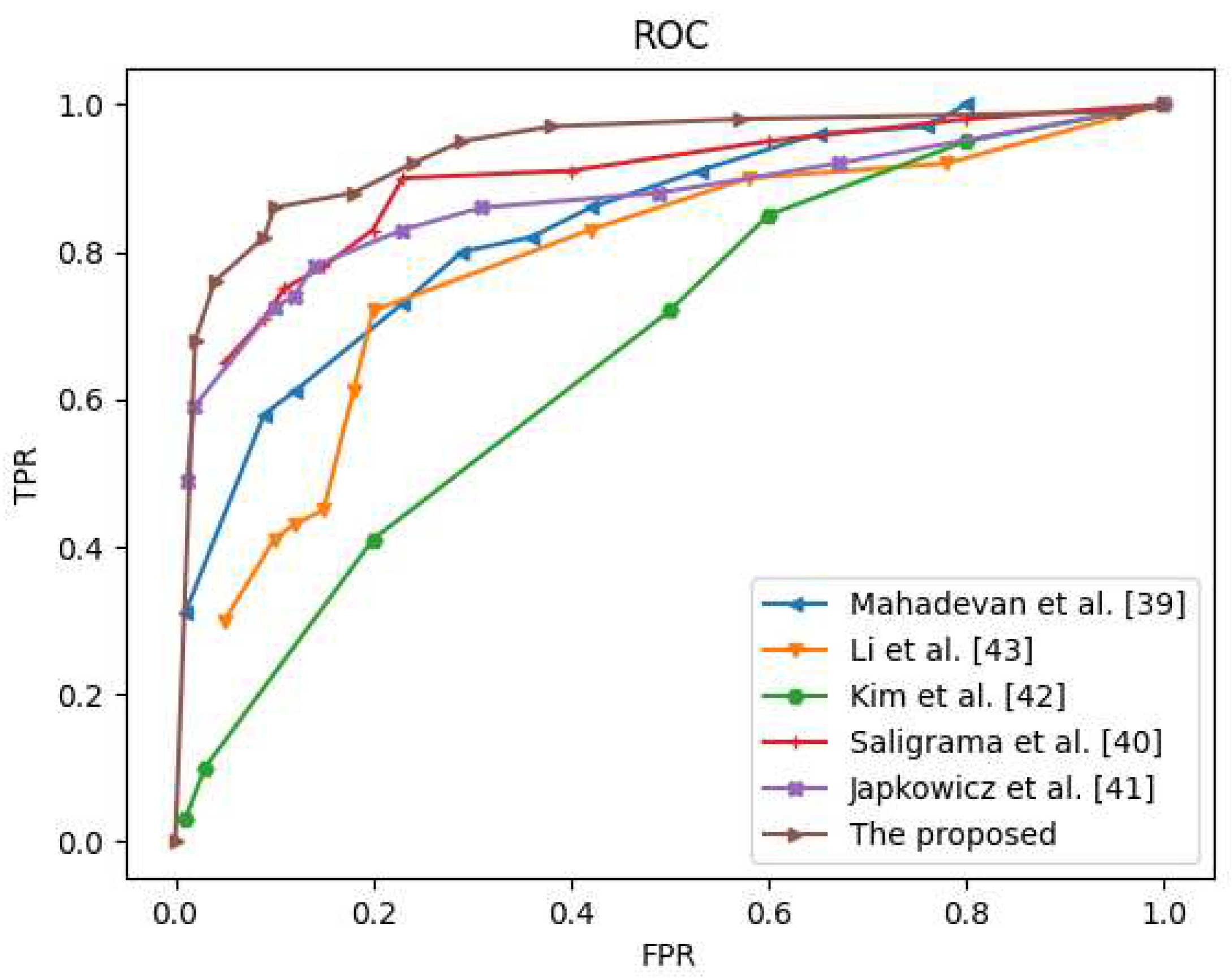 Preprints 74410 g016