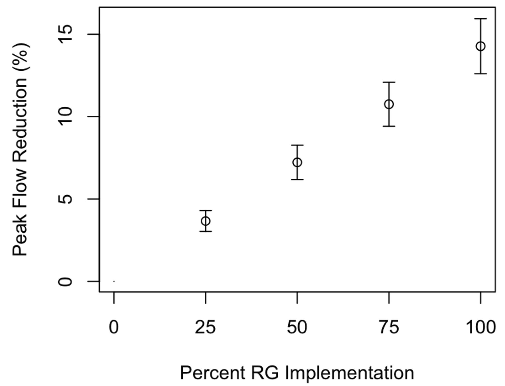 Preprints 102646 g003