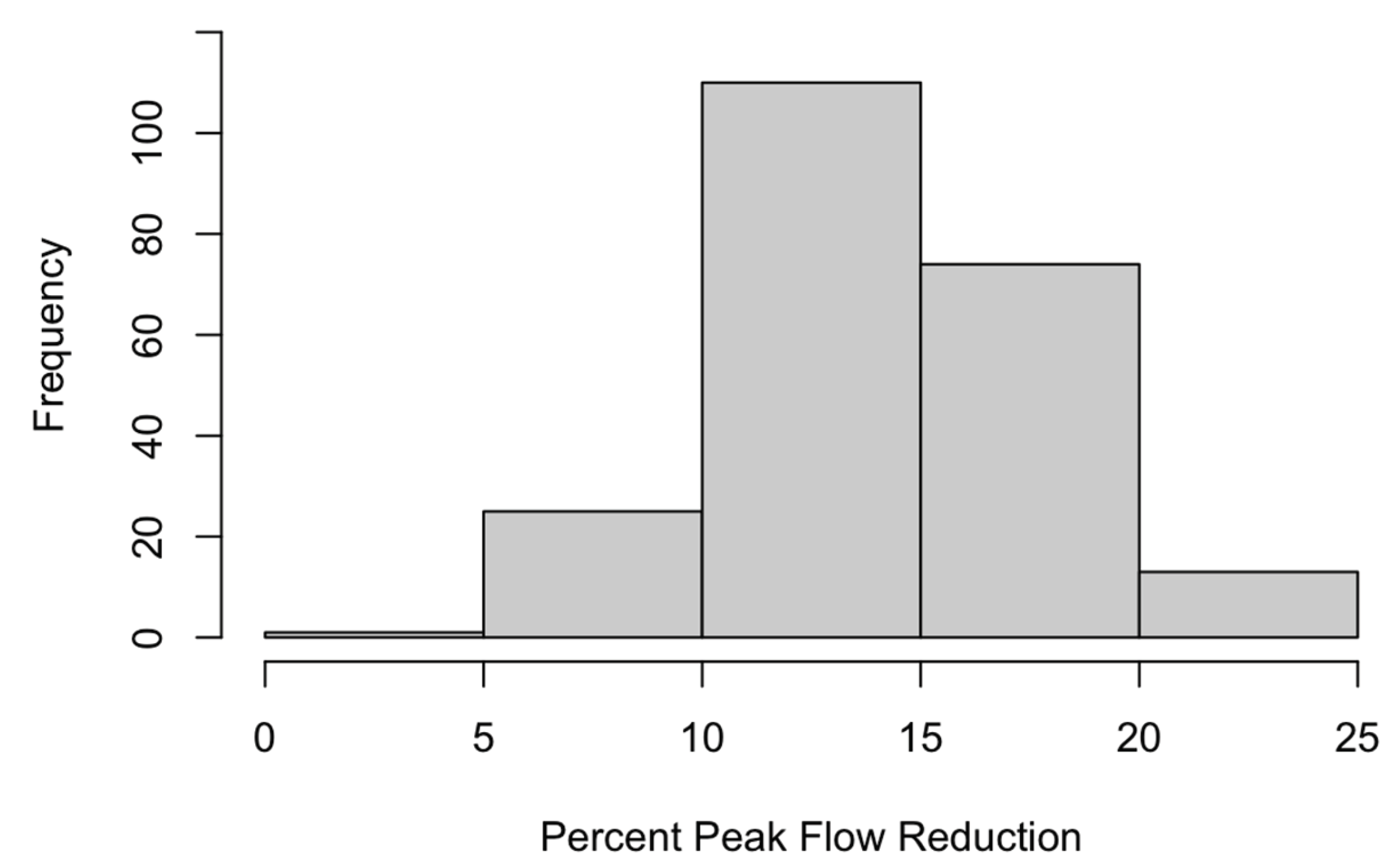 Preprints 102646 g004