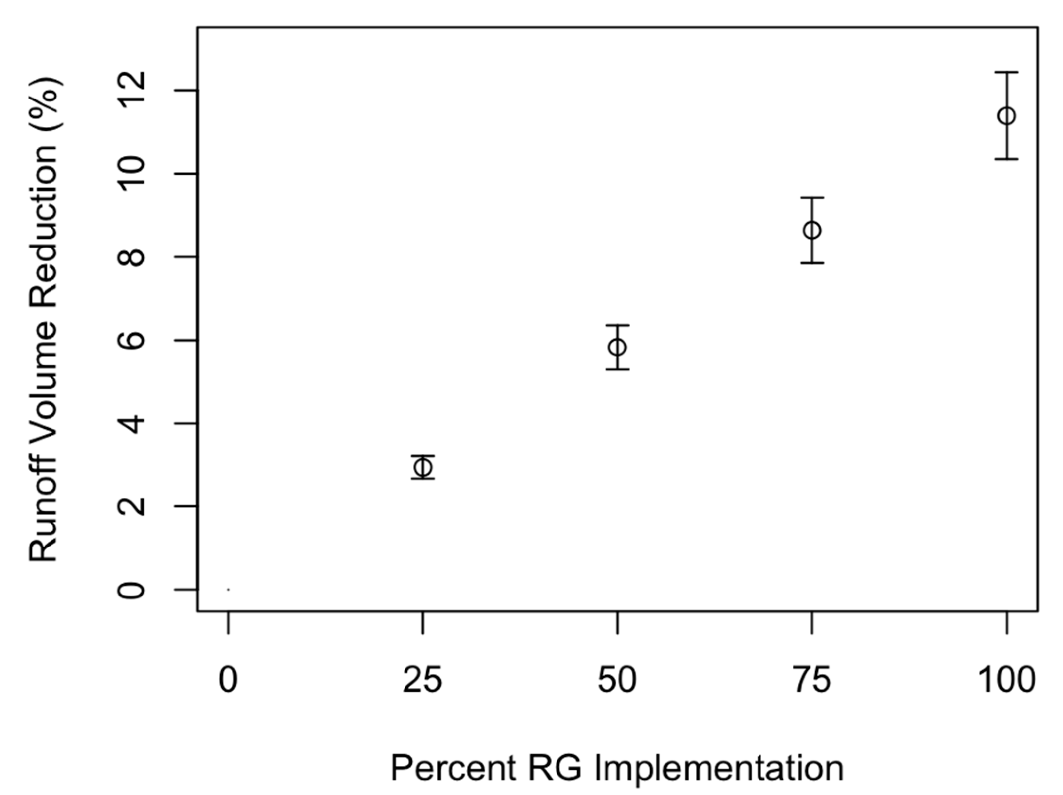 Preprints 102646 g006