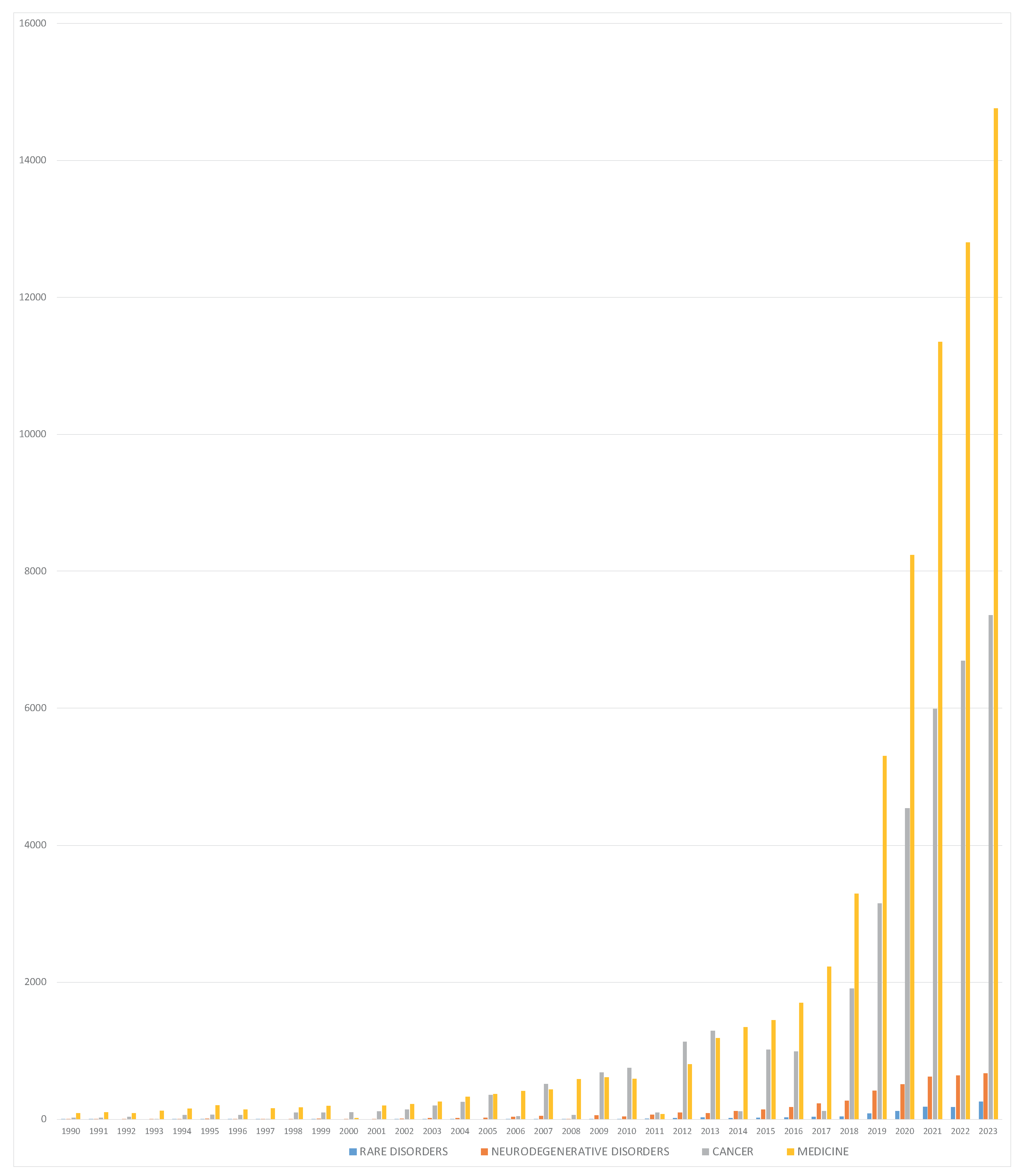 Preprints 101346 g001