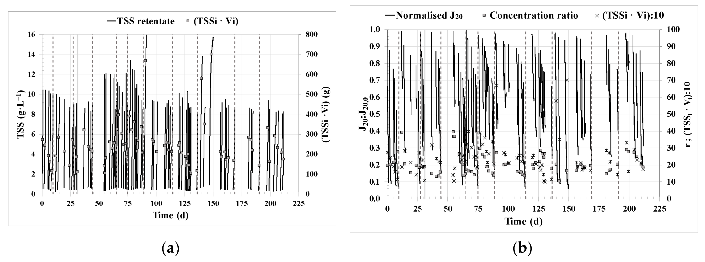 Preprints 92211 g002